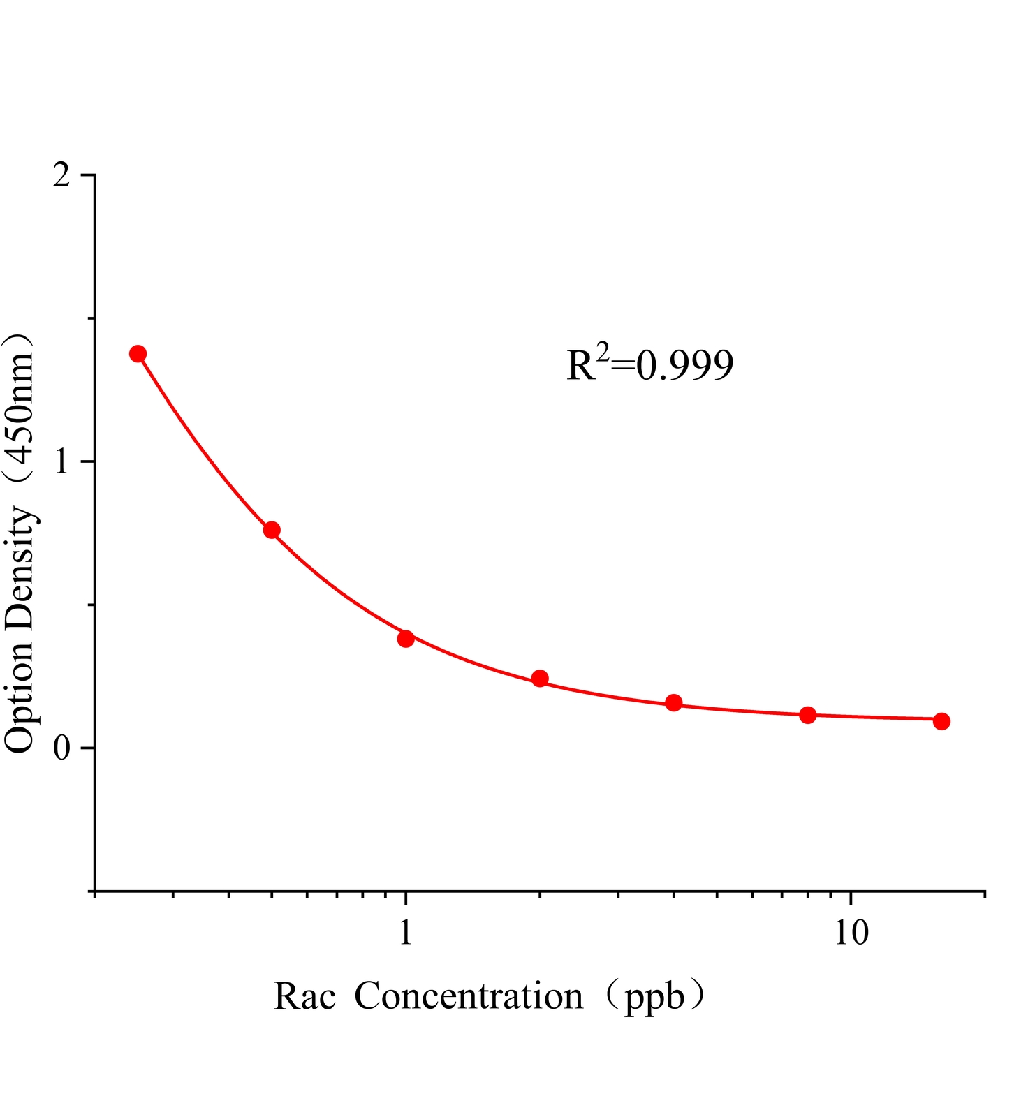 萊克多巴胺(Rac)ELISA試劑盒主圖