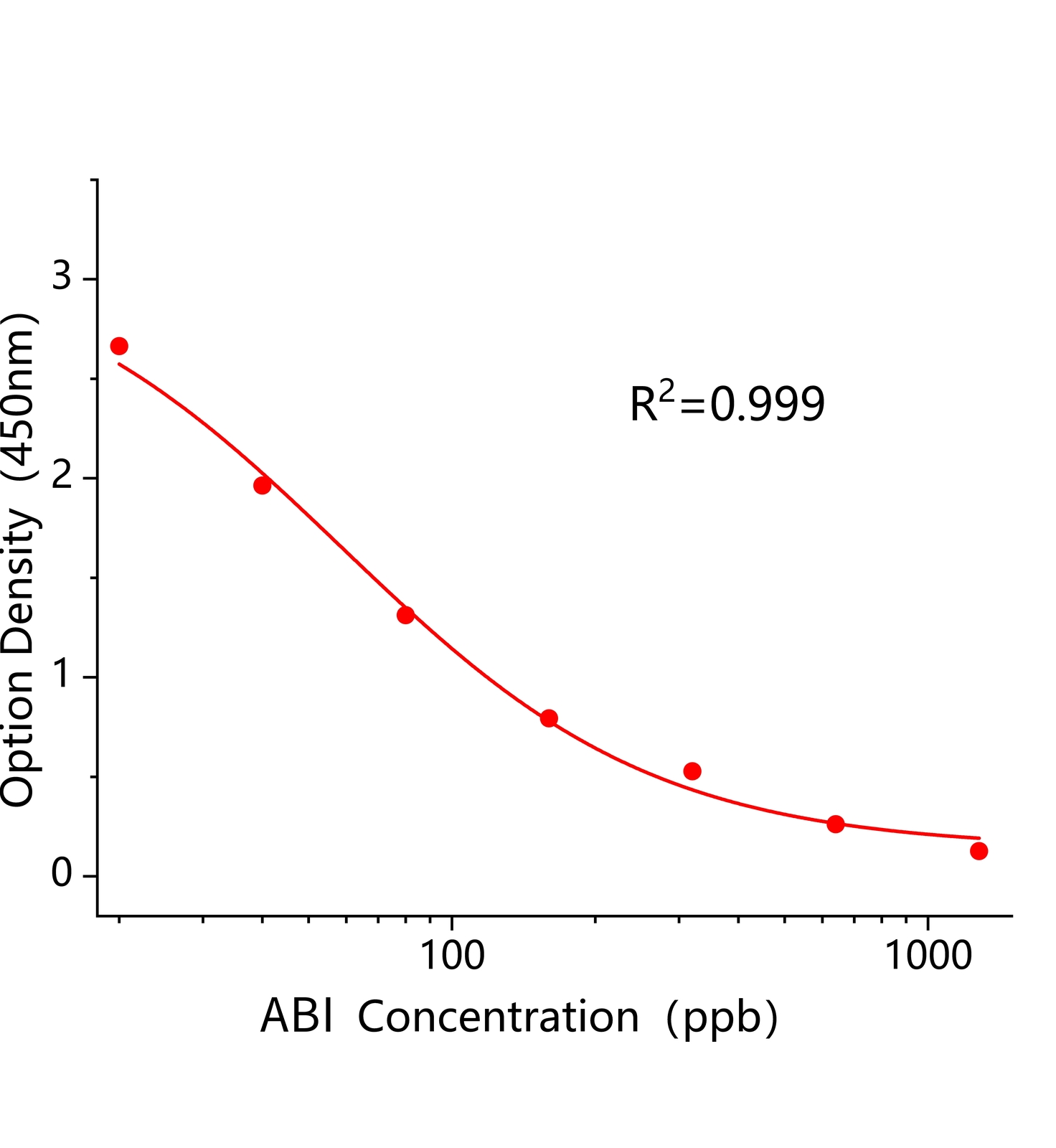 氨基苯丙咪唑(ABI)ELISA試劑盒	主圖
