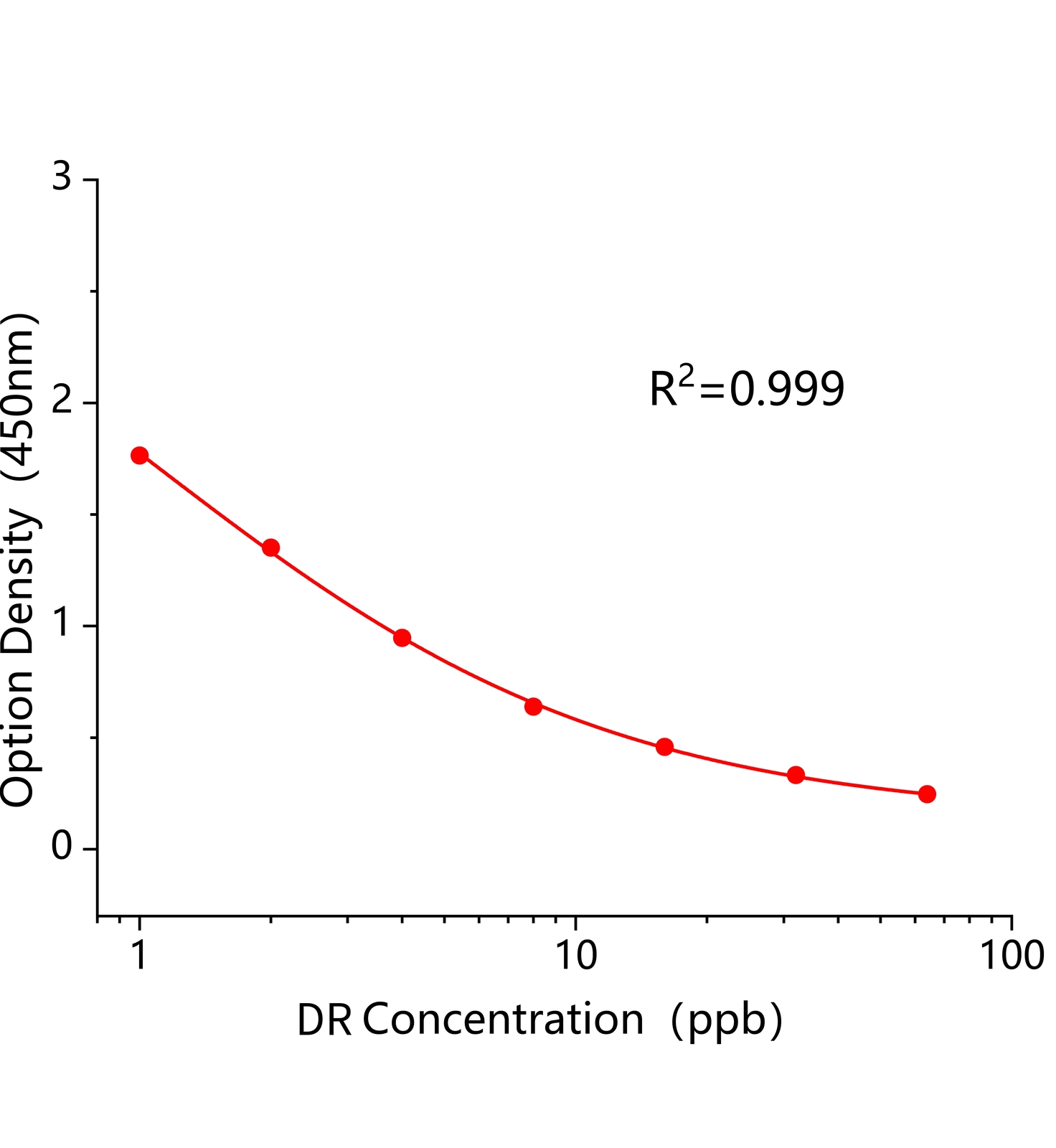 敵草隆(DR)ELISA試劑盒	主圖
