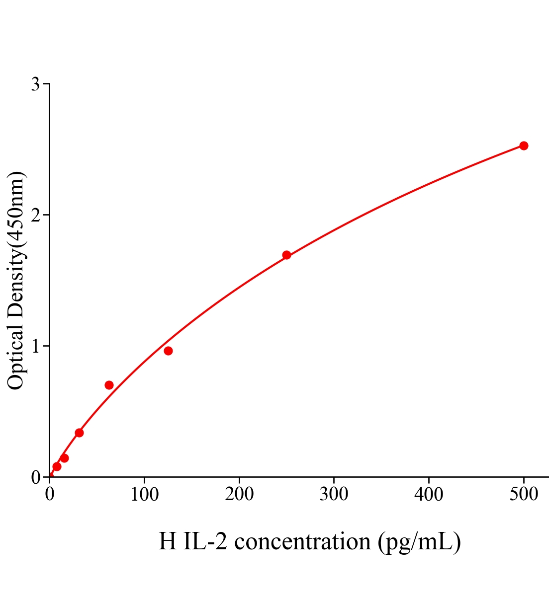 人白細(xì)胞介素2(IL-2)說(shuō)明書(shū)-進(jìn)口主圖