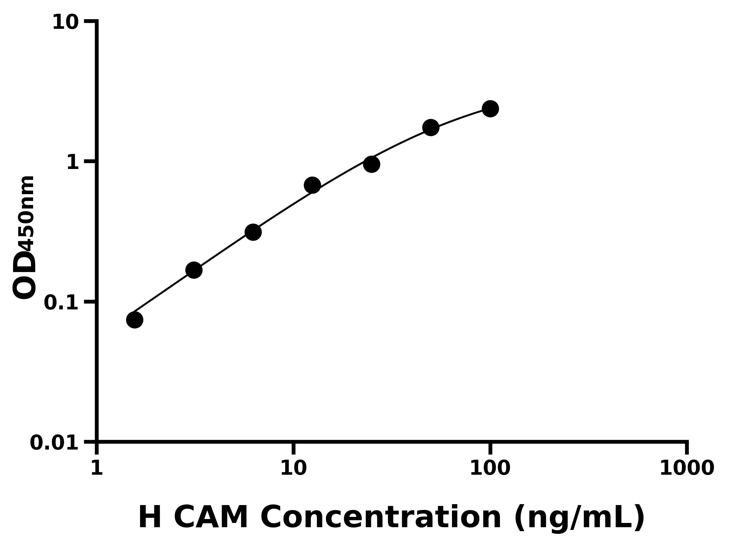 人鈣調(diào)素(CAM)ELISA試劑盒主圖