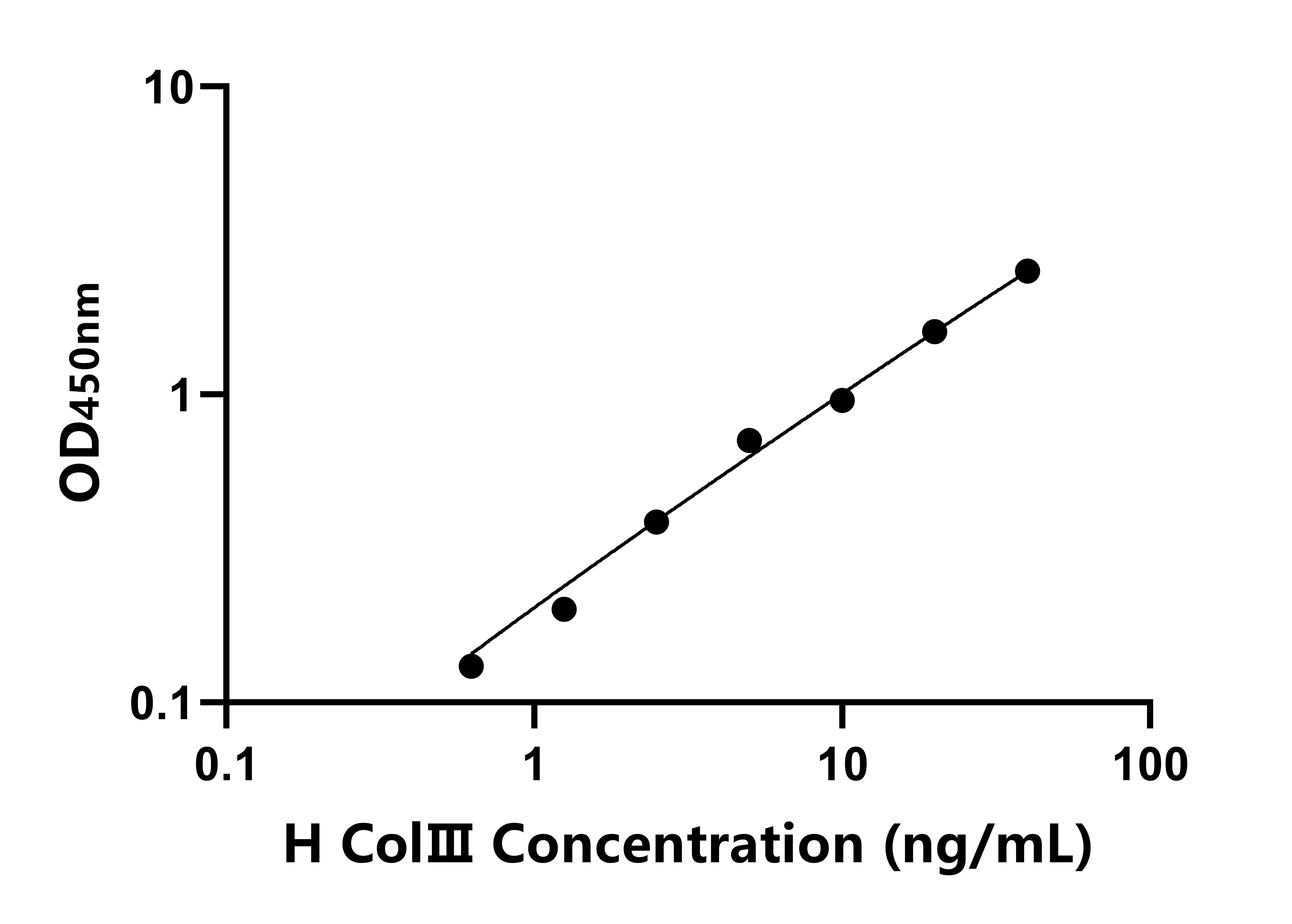 人Ⅲ型膠原蛋白(COLⅢ)ELISA試劑盒主圖