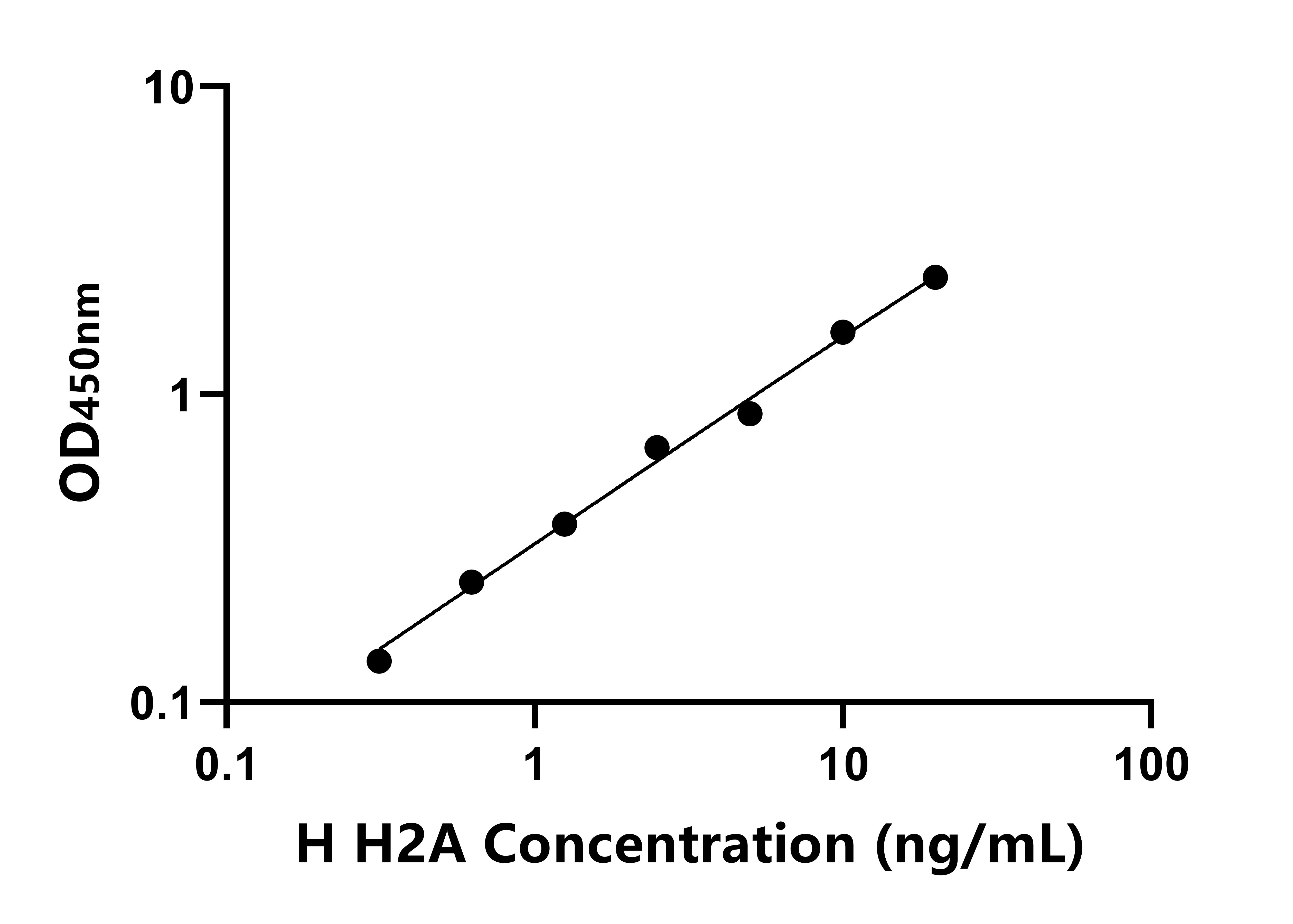 人組蛋白H2A(H2A)ELISA試劑盒主圖