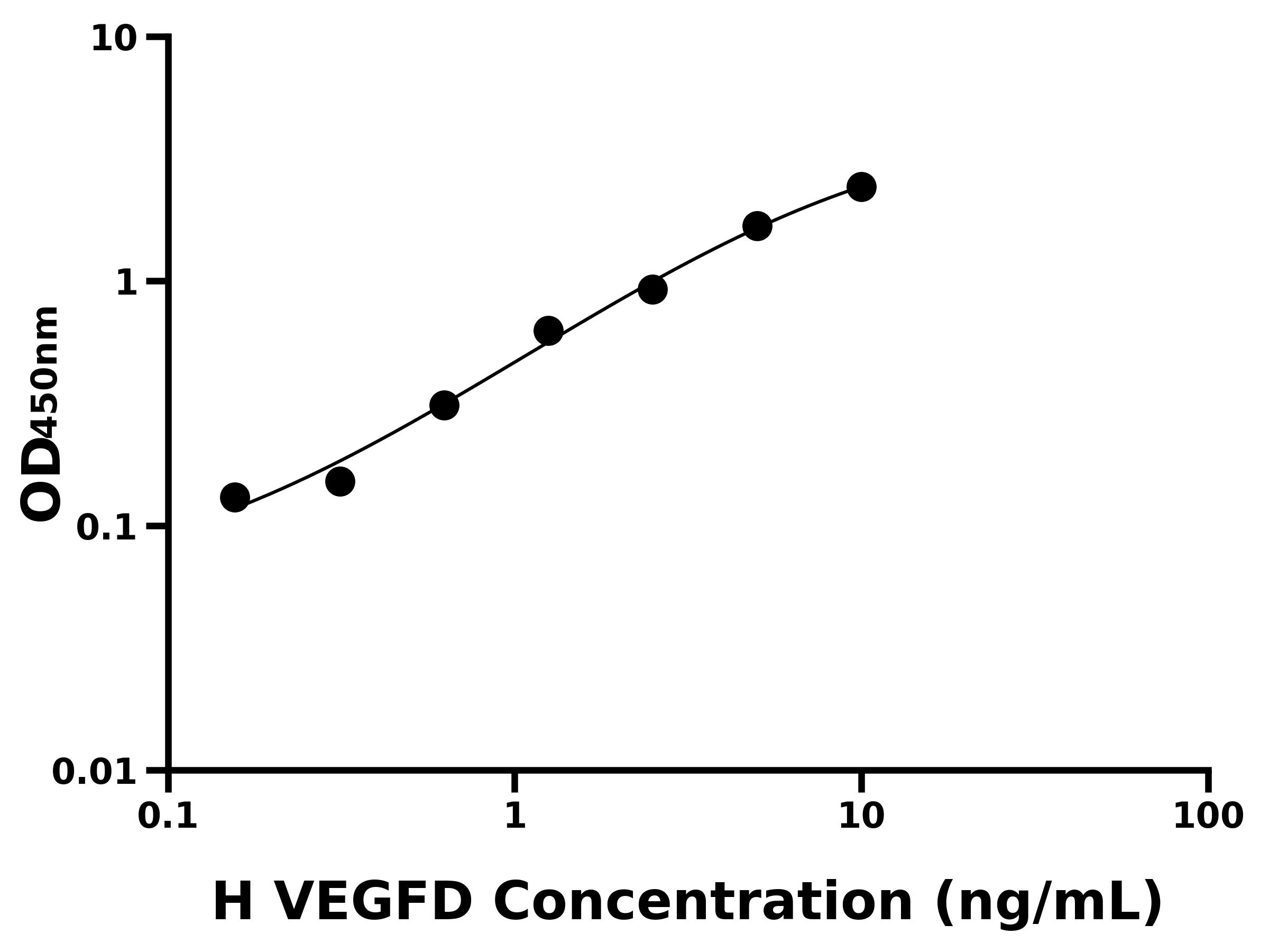 人血管內皮生長因子D(VEGFD)ELISA試劑盒主圖