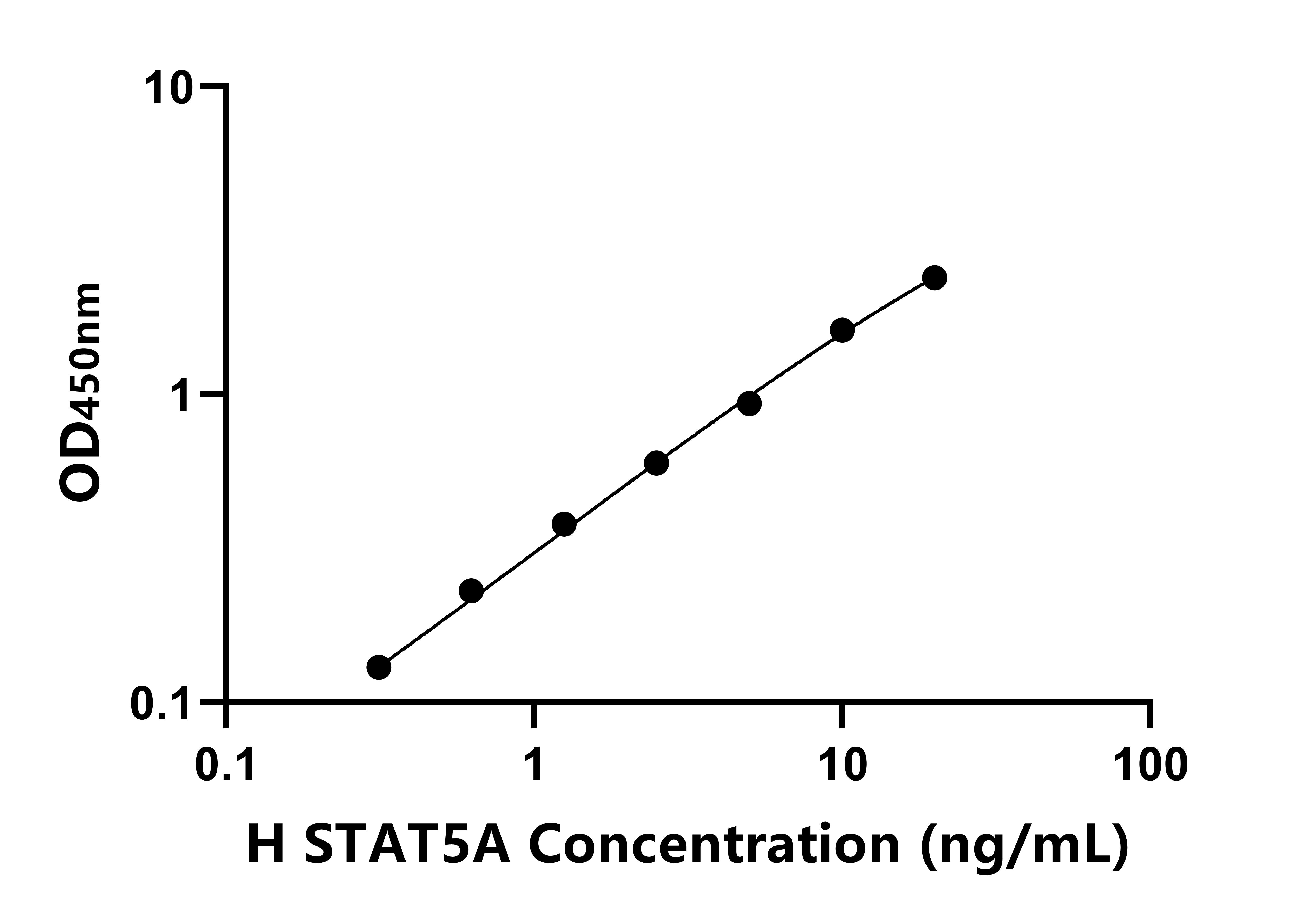 人信號傳導轉(zhuǎn)錄激活因子5A(STAT5A)ELISA試劑盒主圖