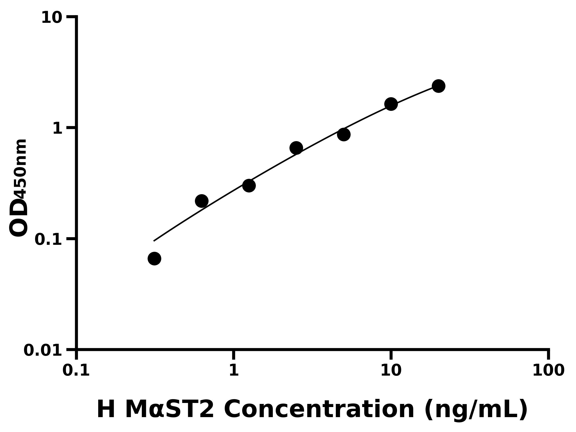 人微管關聯絲/蘇氨酸激酶2(MAST2)ELISA試劑盒主圖