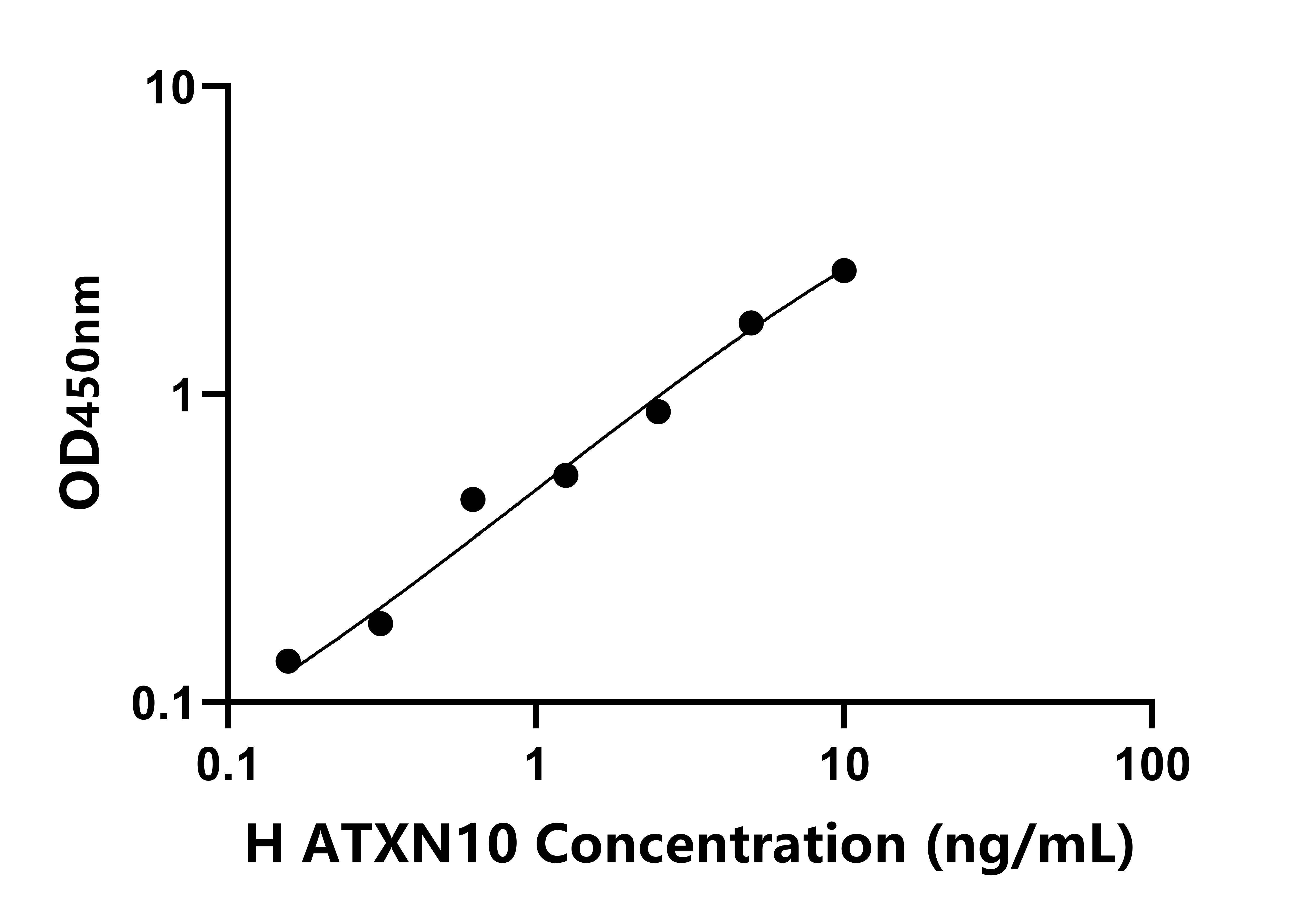 人失調(diào)蛋白10(ATXN10)ELISA試劑盒主圖