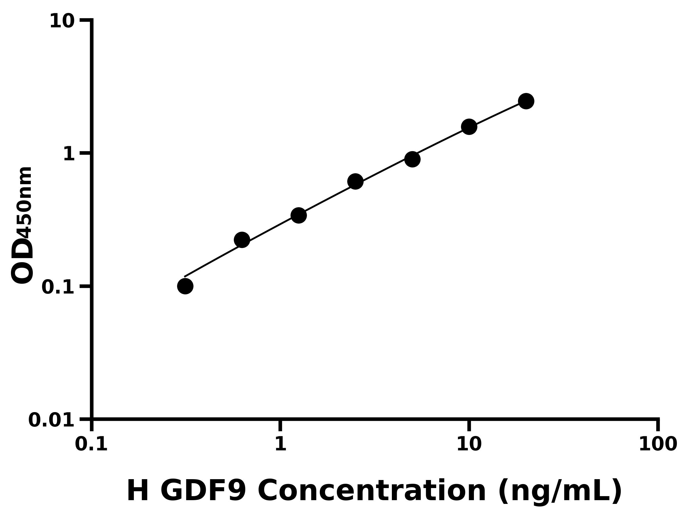 人生長(zhǎng)分化因子9(GDF9)ELISA試劑盒主圖