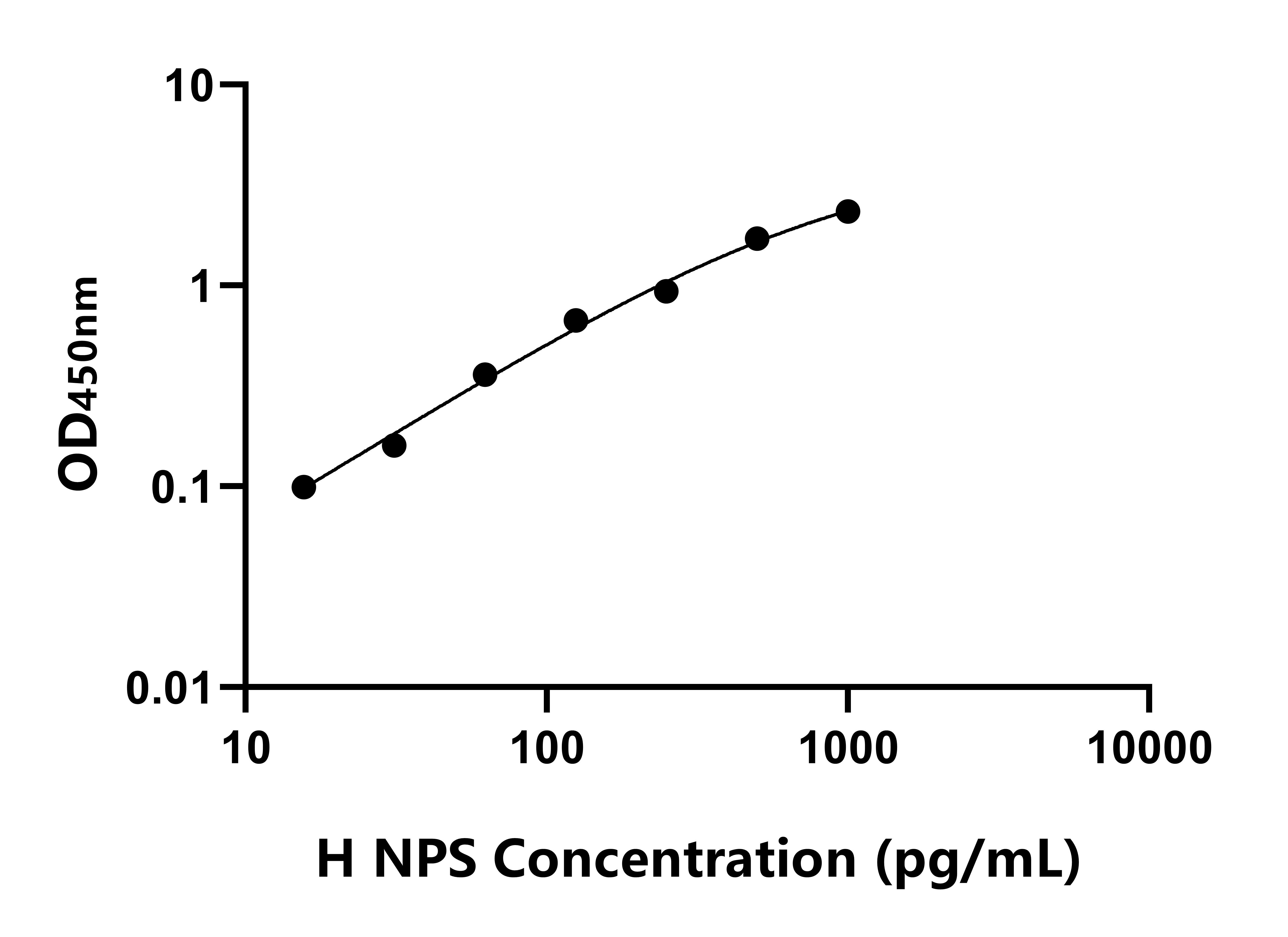 人神經肽S(NPS)ELISA試劑盒主圖