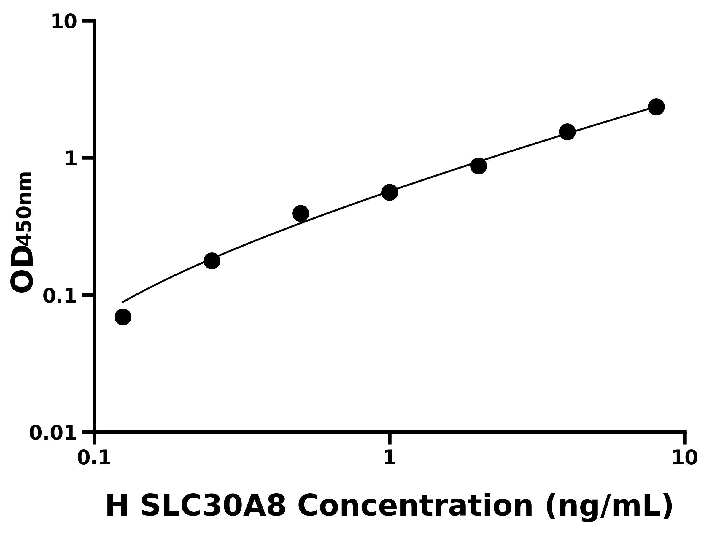 人溶質載體家族30成員8(SLC30A8)ELISA試劑盒主圖