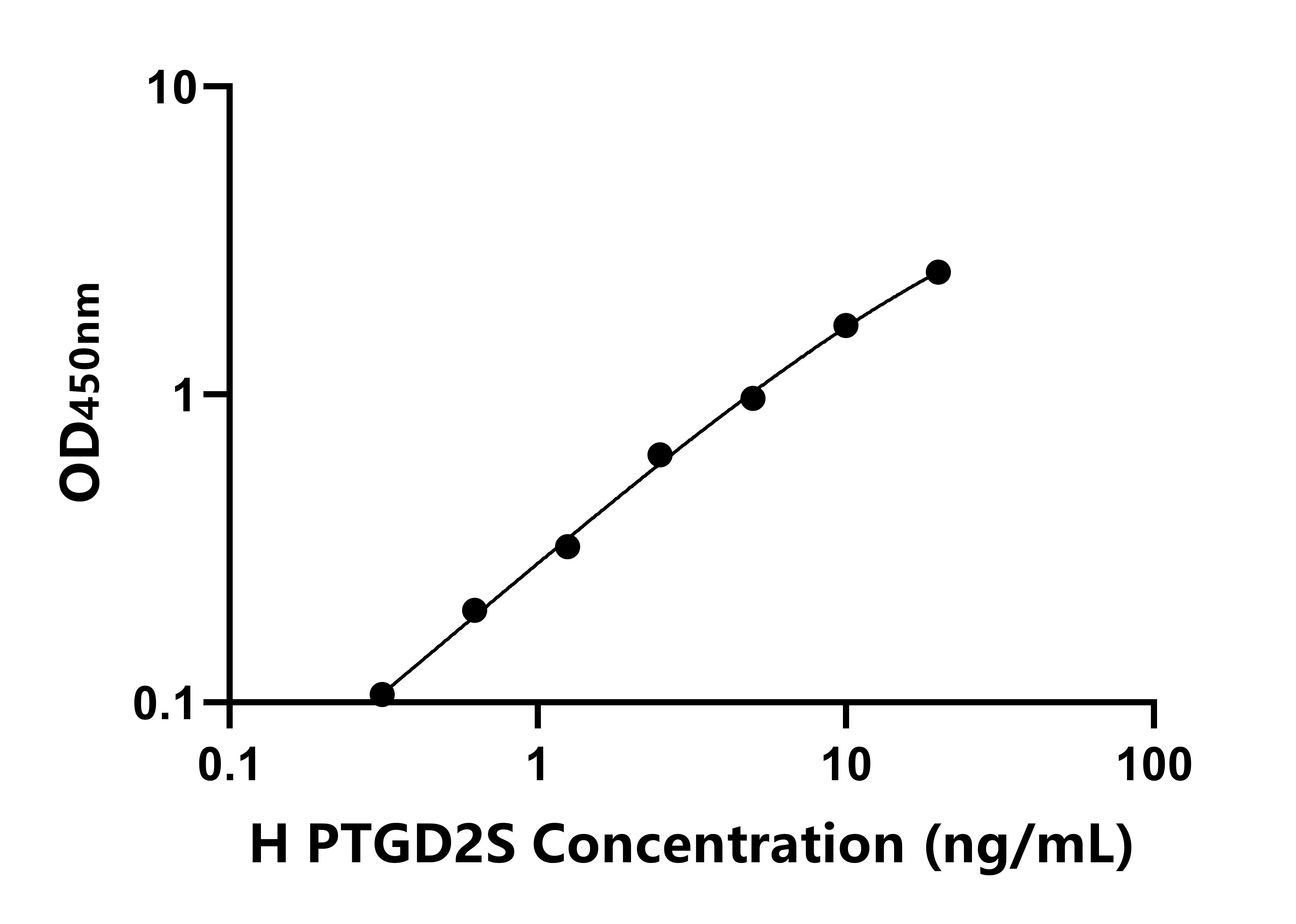 人前列腺素D2合成酶(PGD2S)ELISA試劑盒主圖