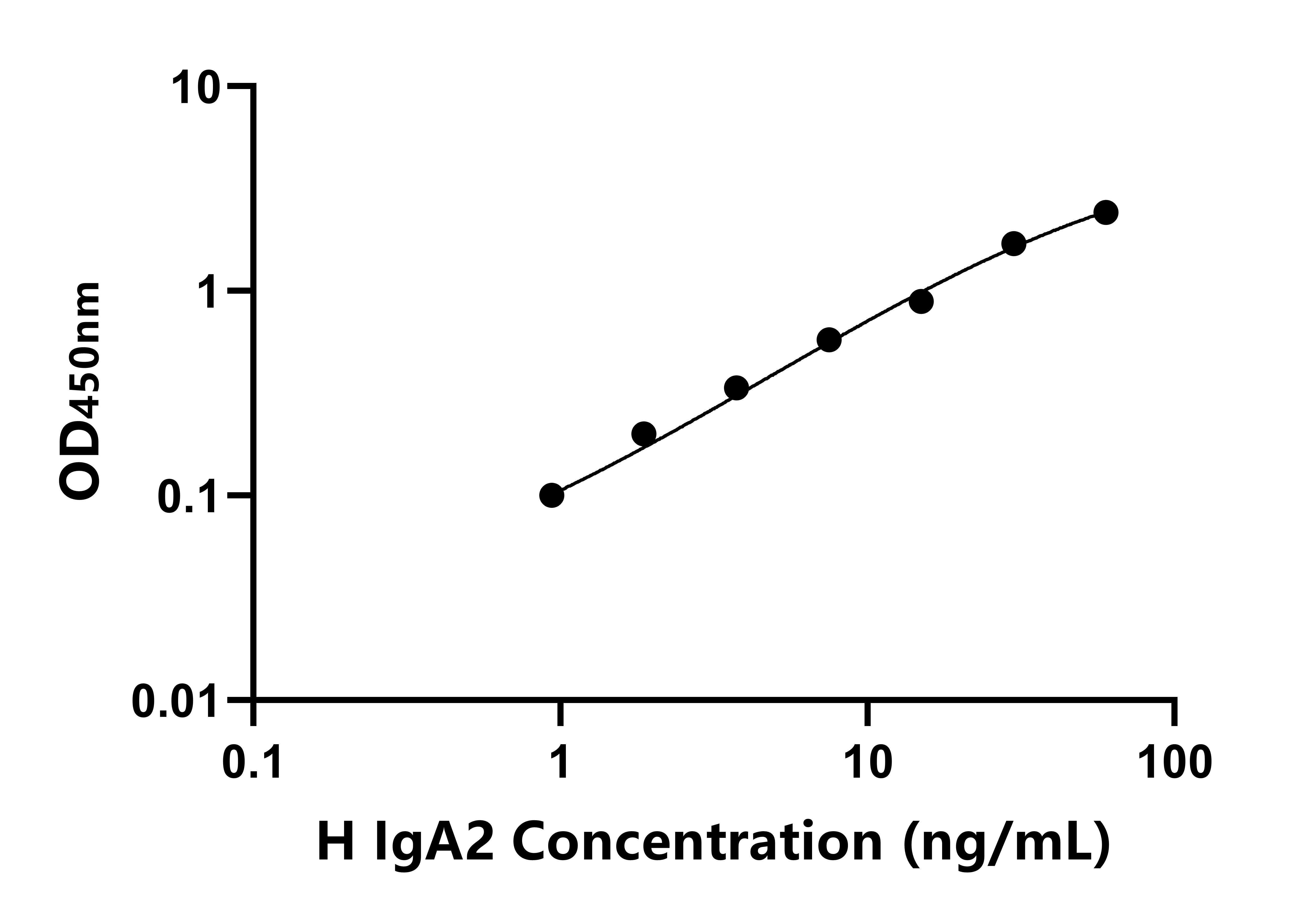 人免疫球蛋白A2(IgA2)ELISA試劑盒主圖
