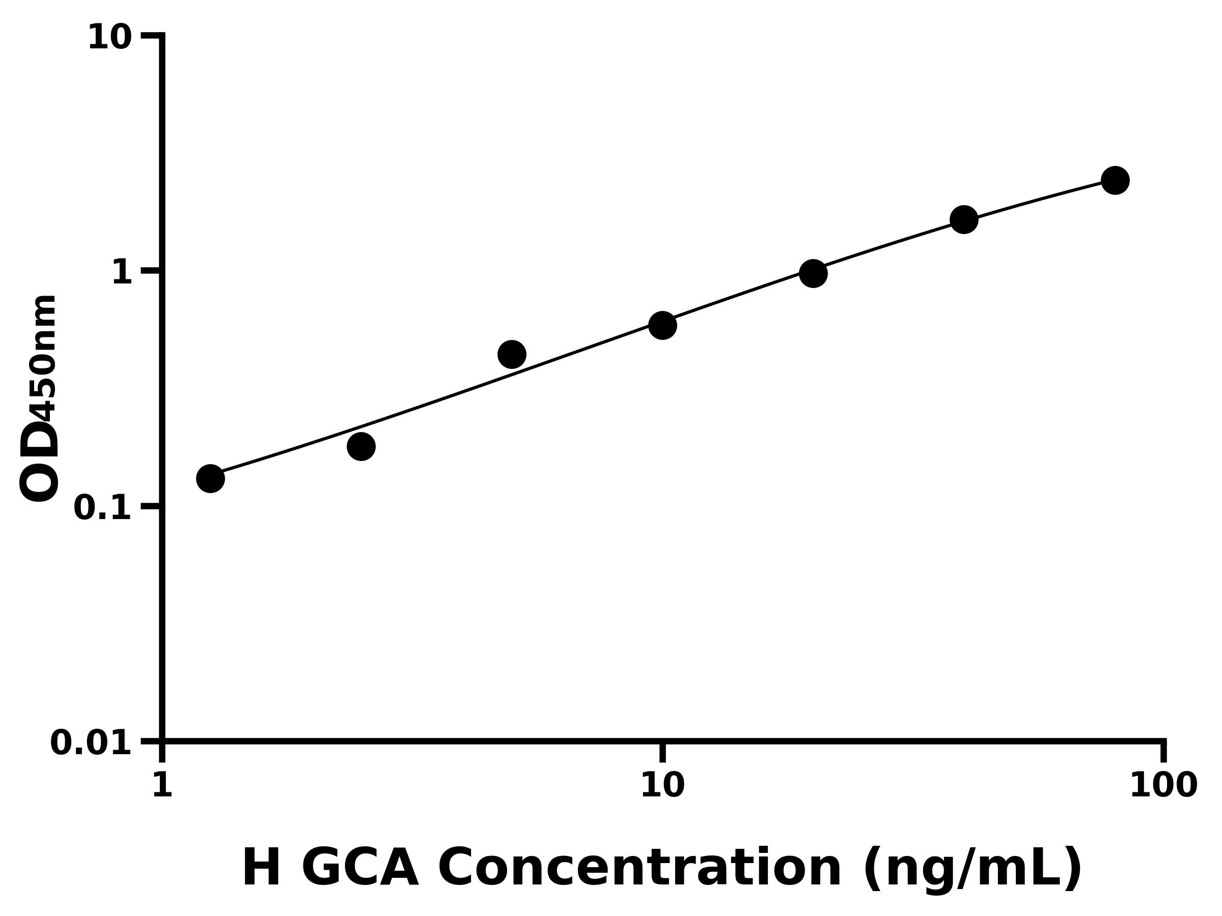 人粒鈣蛋白(GCA)ELISA試劑盒主圖