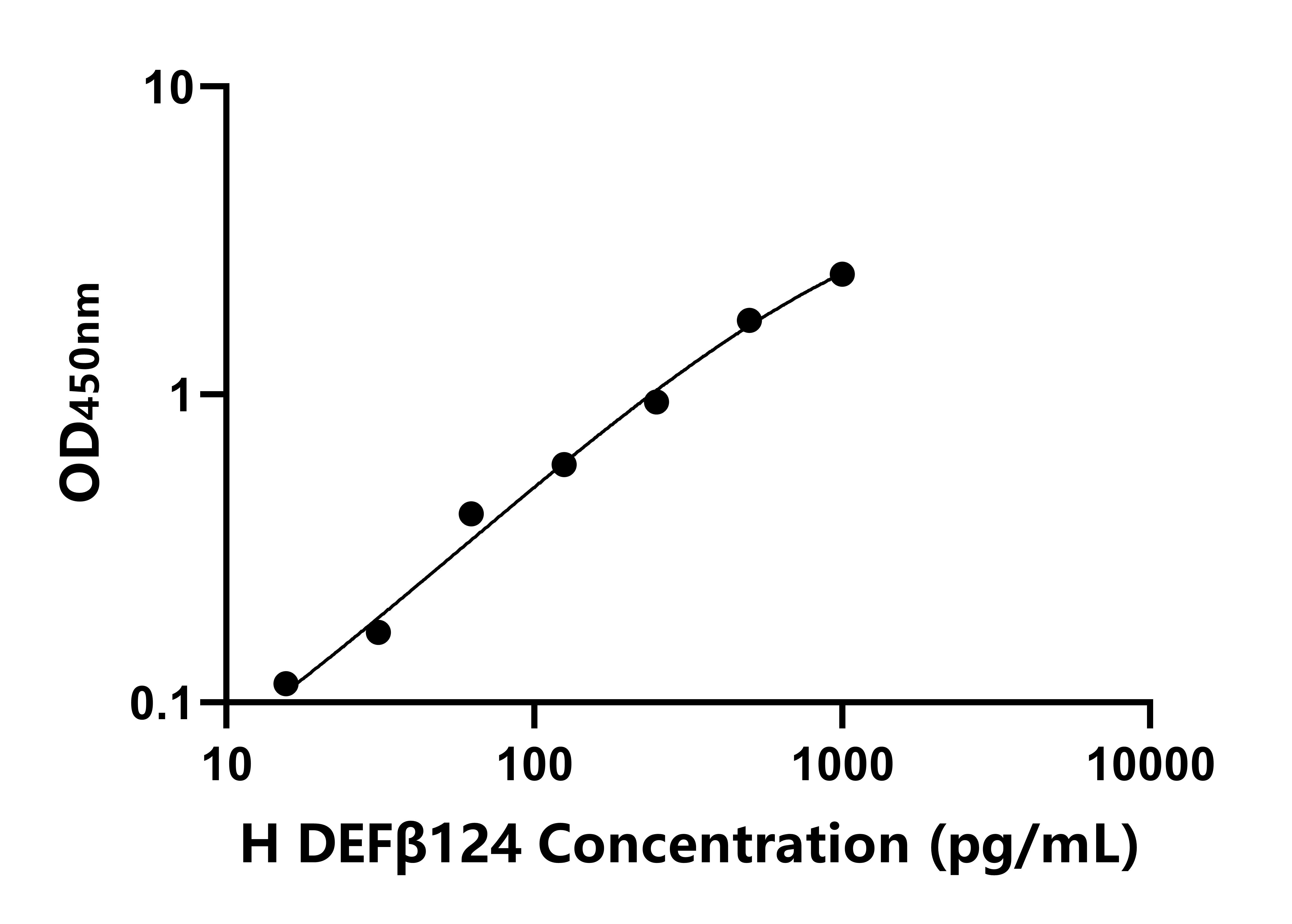 人防御素&beta;124(DEF&beta;124)ELISA試劑盒主圖