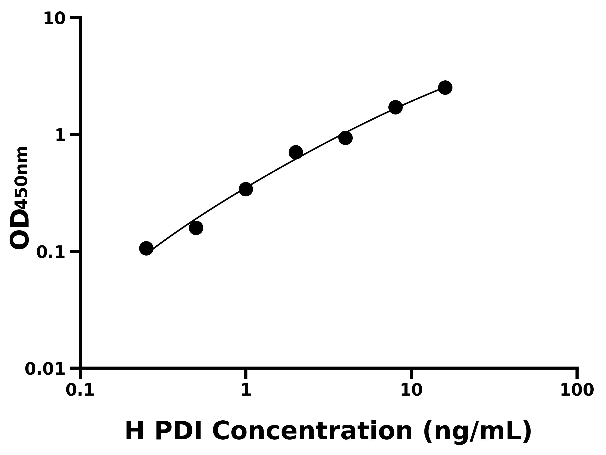 人蛋白二硫鍵異構(gòu)酶(PDI)ELISA試劑盒主圖