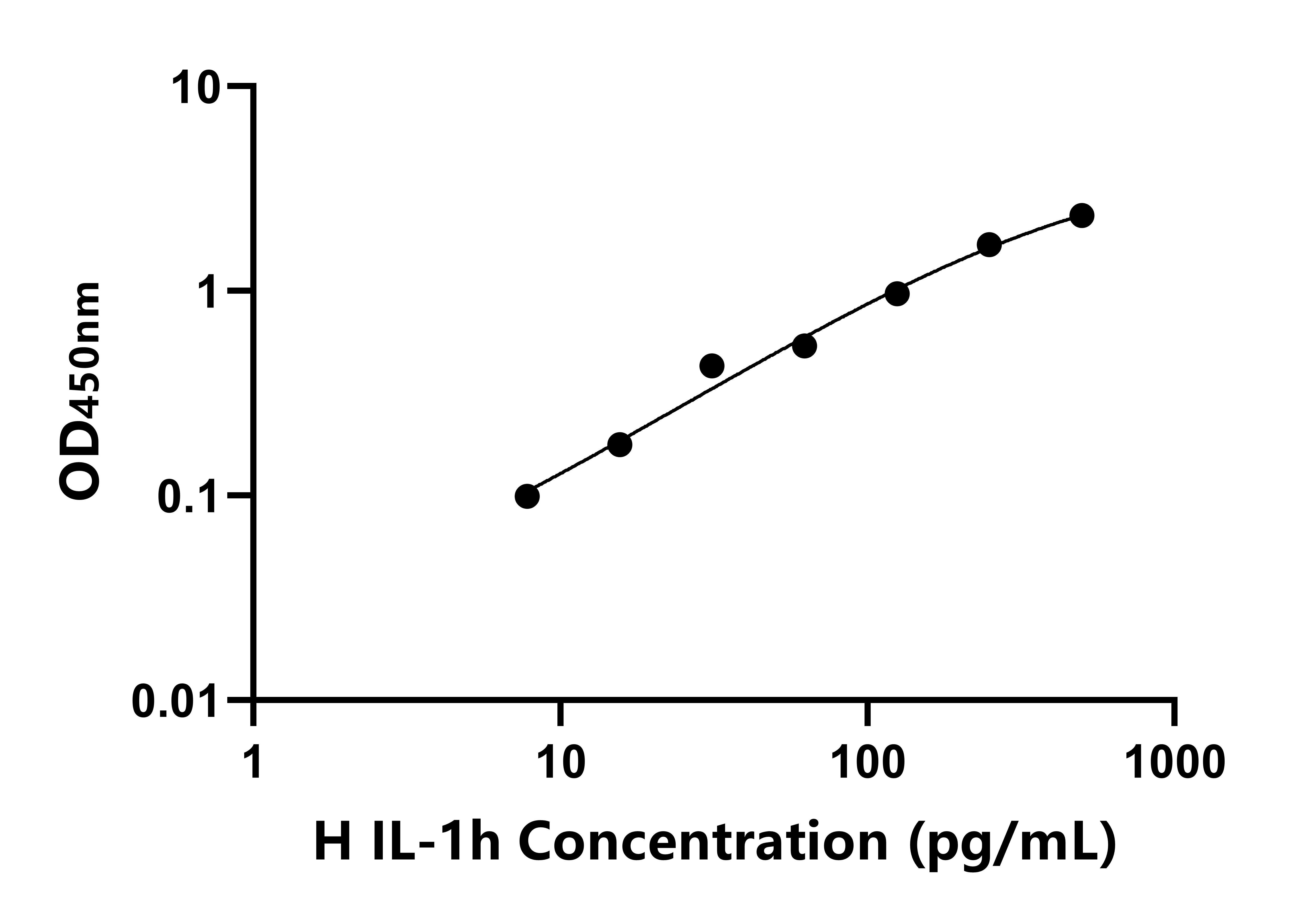 人白介素1&eta;(IL-1h)ELISA試劑盒主圖