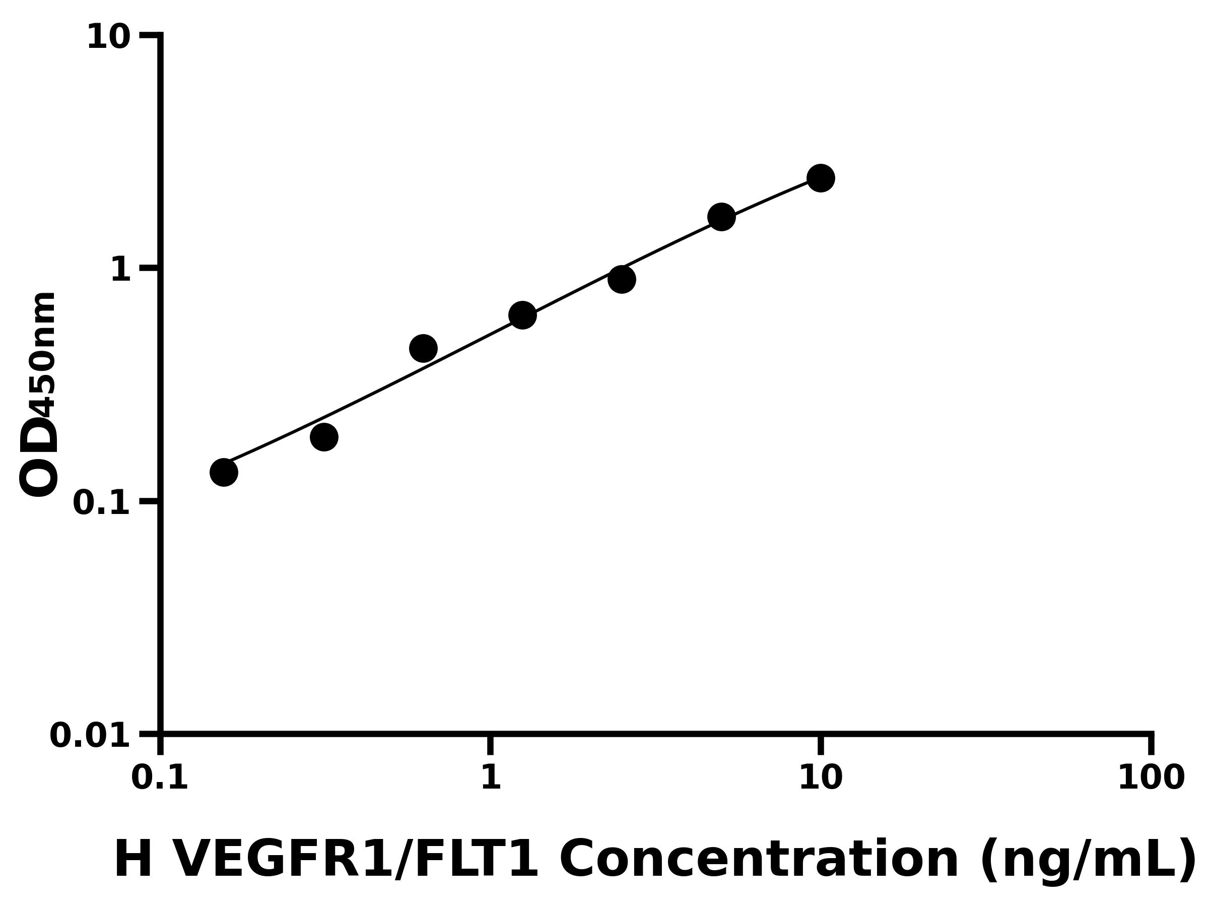 人血管內皮生長因子受體1(VEGFR1/FLT1)ELISA試劑盒主圖