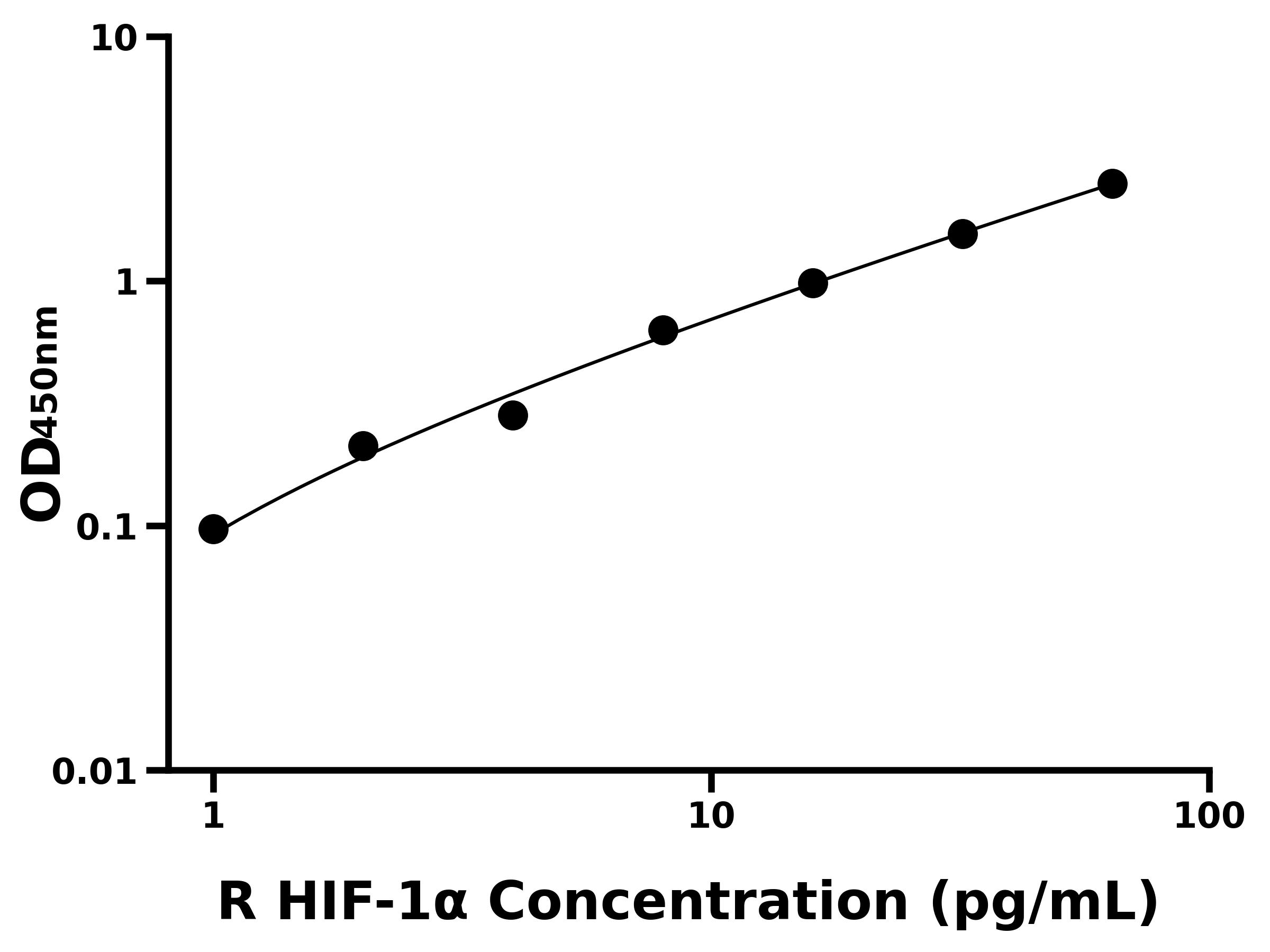 大鼠低氧誘導因子1&alpha;(HIF-1&alpha;)ELISA試劑盒主圖