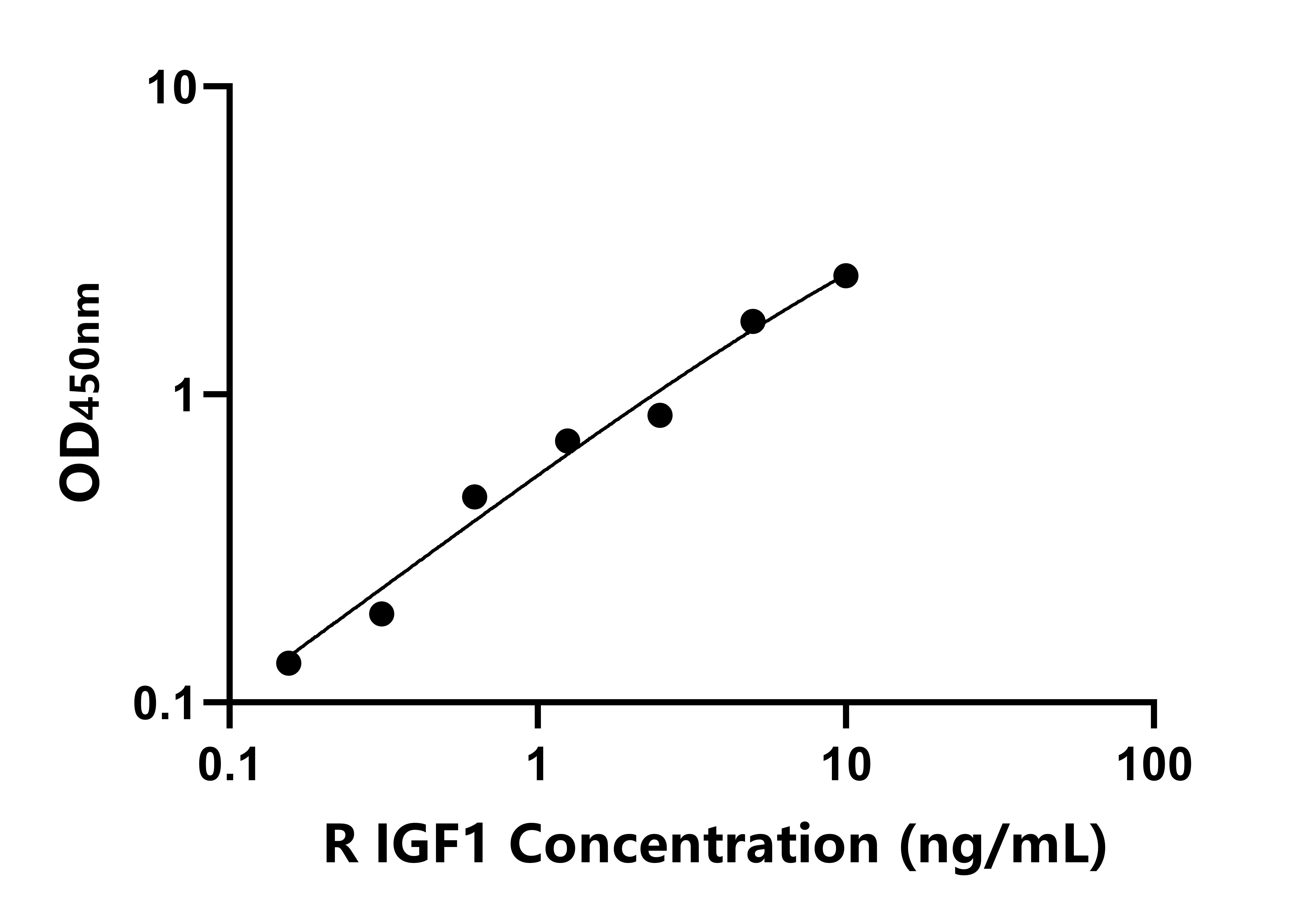 兔胰島素樣生長因子1(IGF1)ELISA試劑盒主圖