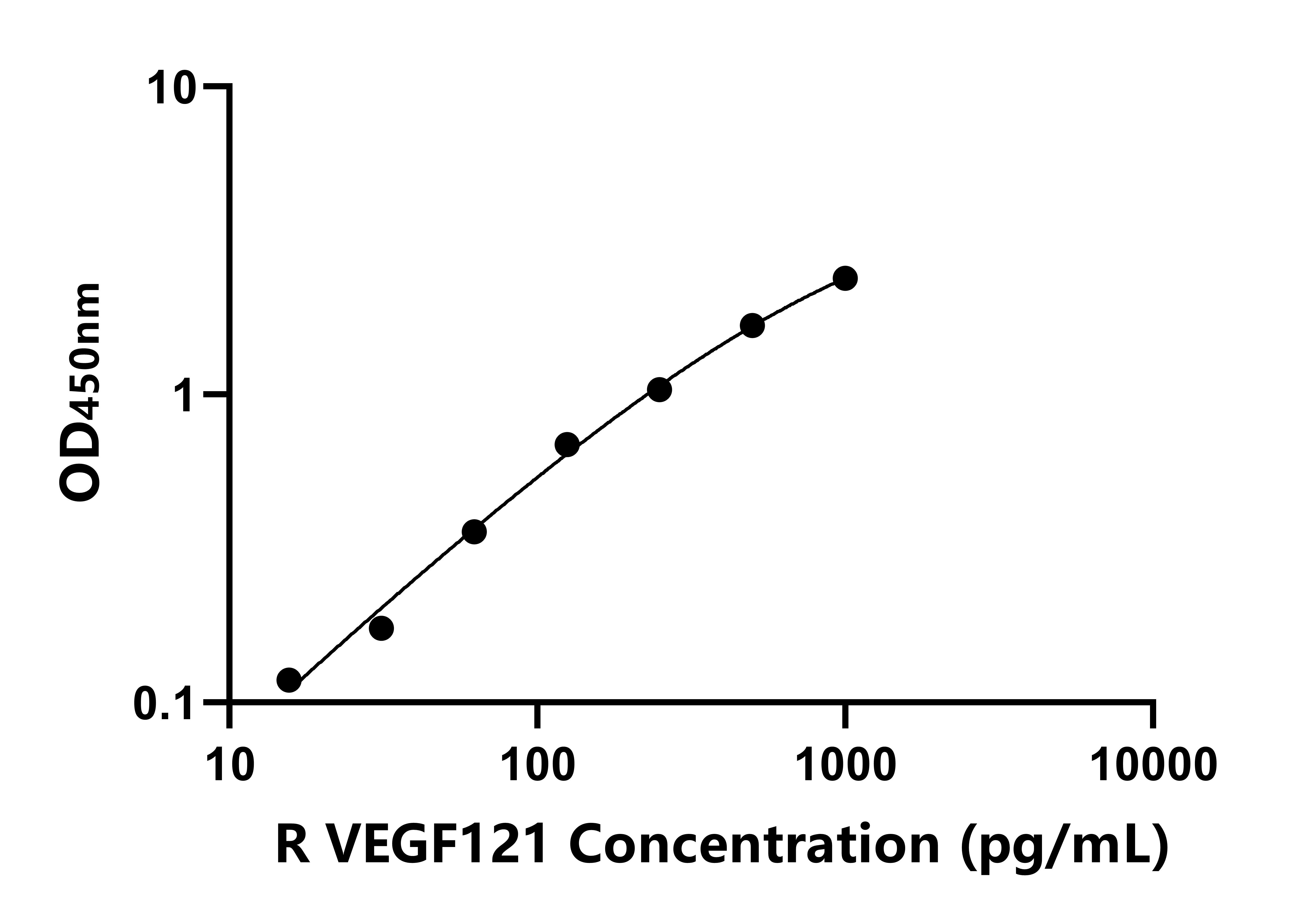 兔血管內皮生長因子121(VEGF121)ELISA試劑盒主圖