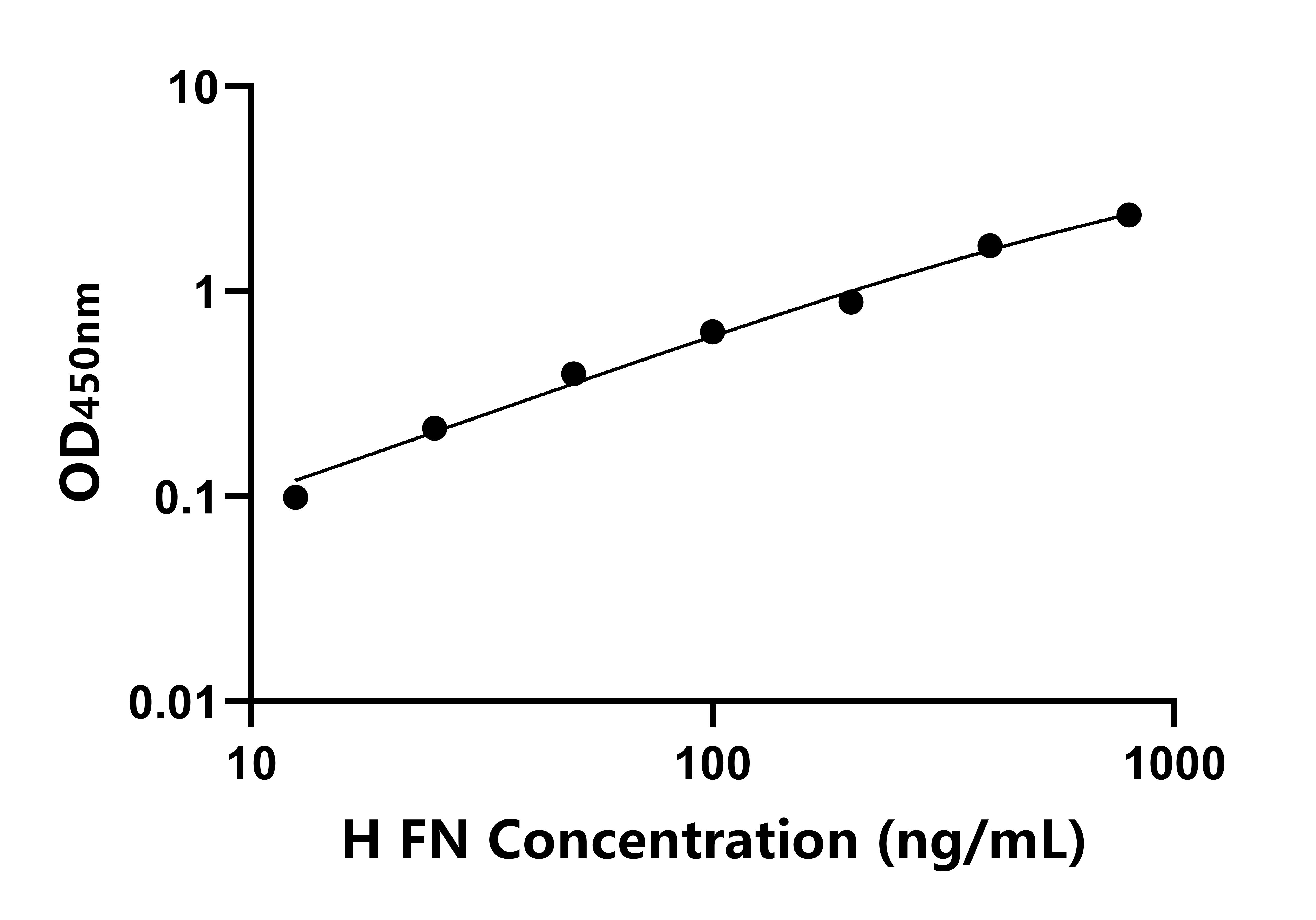 馬纖連蛋白(FN)ELISA試劑盒主圖