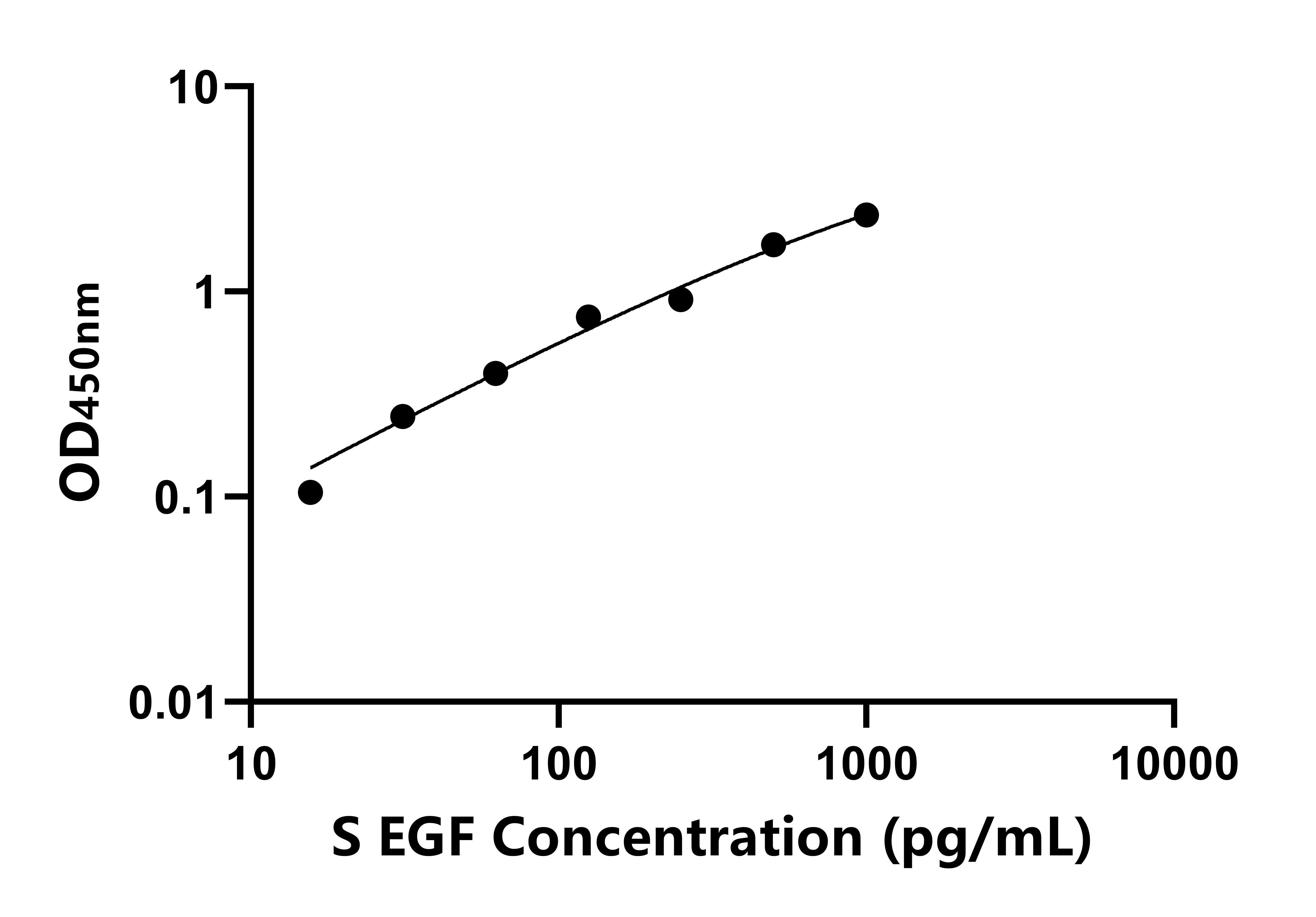 羊表皮生長(zhǎng)因子(EGF)ELISA試劑盒主圖