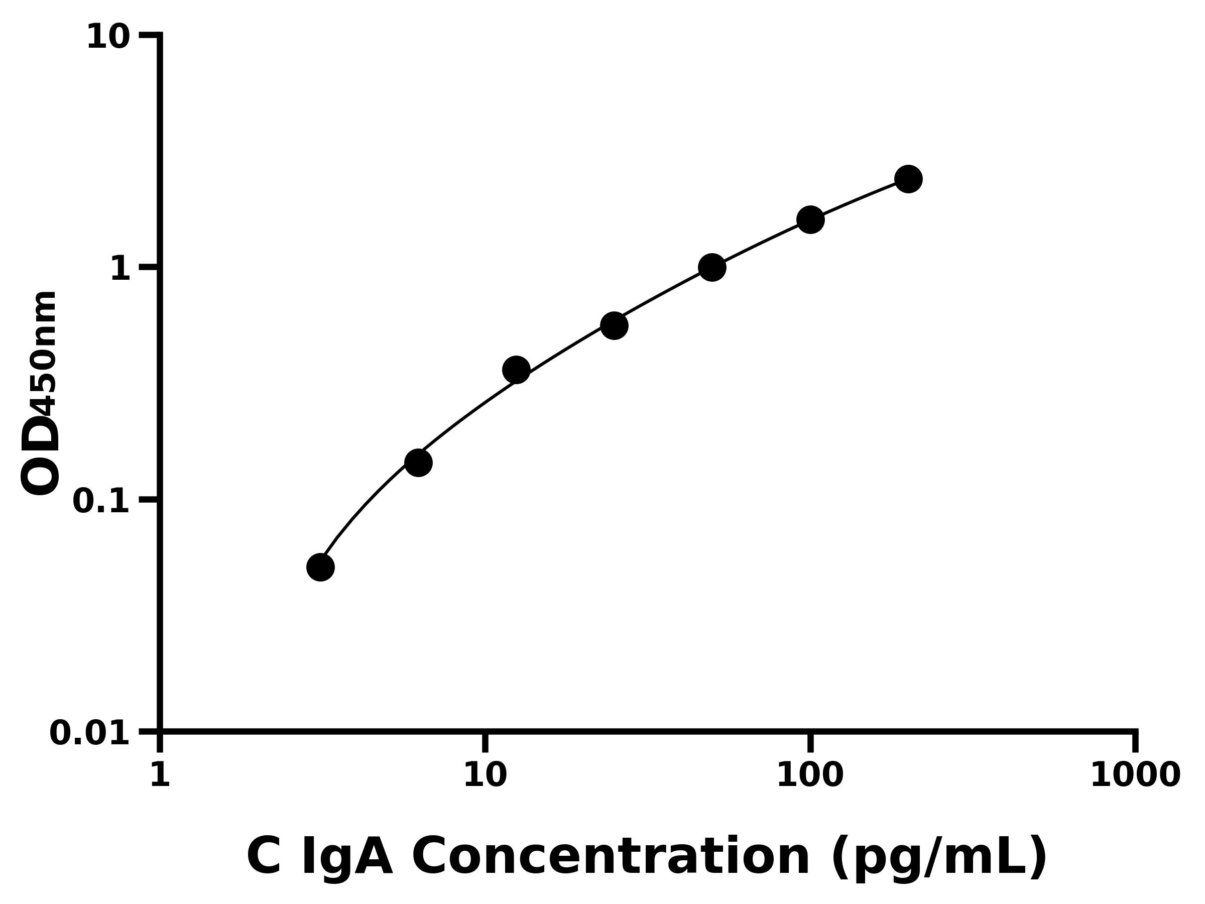 雞免疫球蛋白A(IgA)ELISA試劑盒主圖