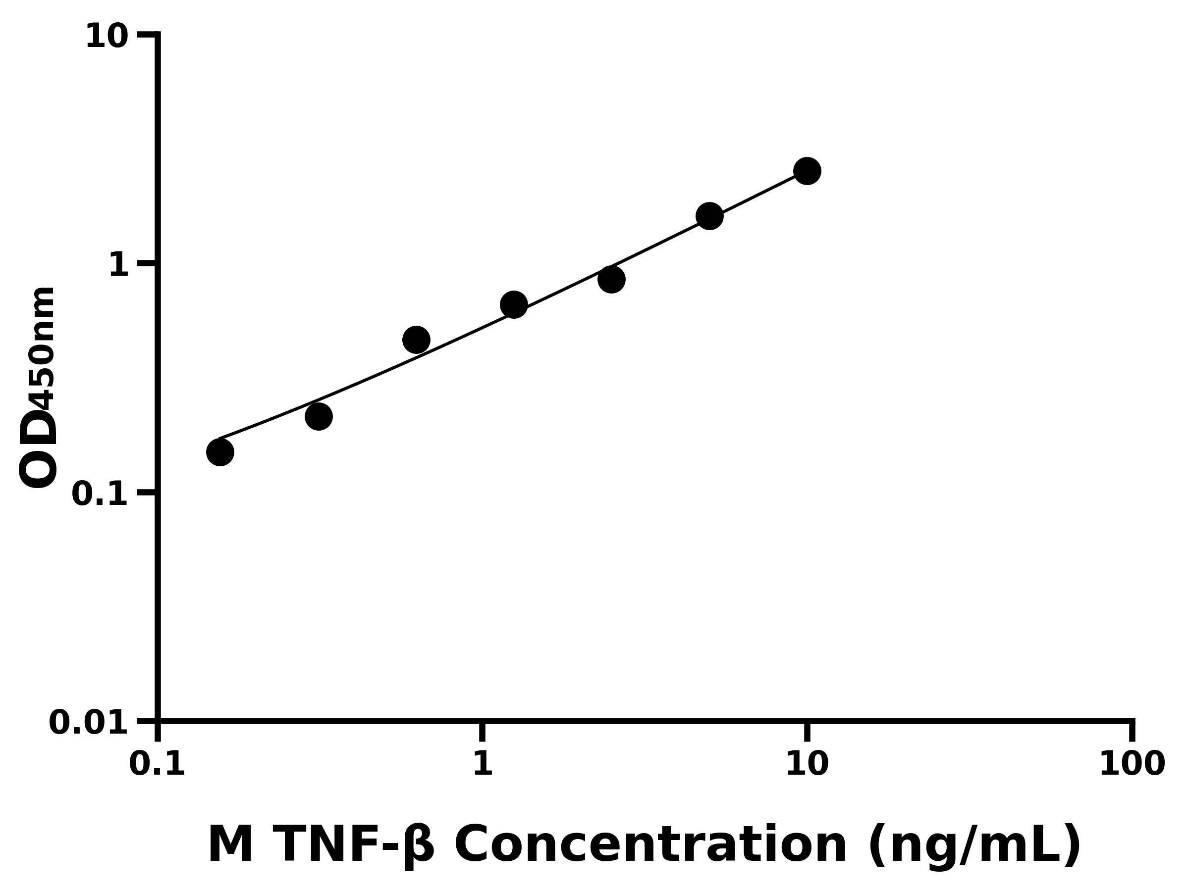 小鼠腫瘤壞死因子&beta;(TNF-&beta;)ELISA試劑盒主圖