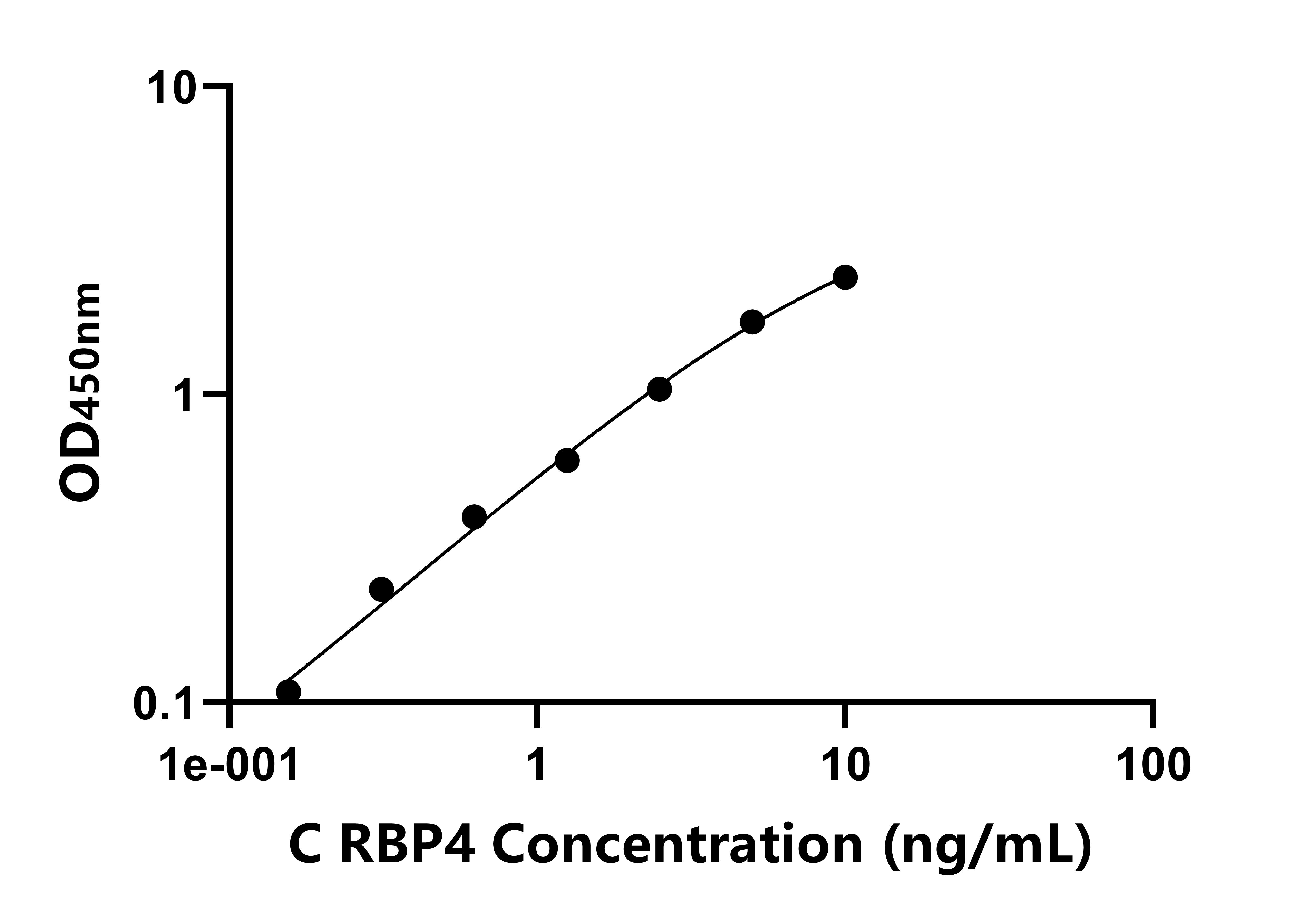 雞視黃醇結合蛋白4(RBP4)ELISA試劑盒主圖