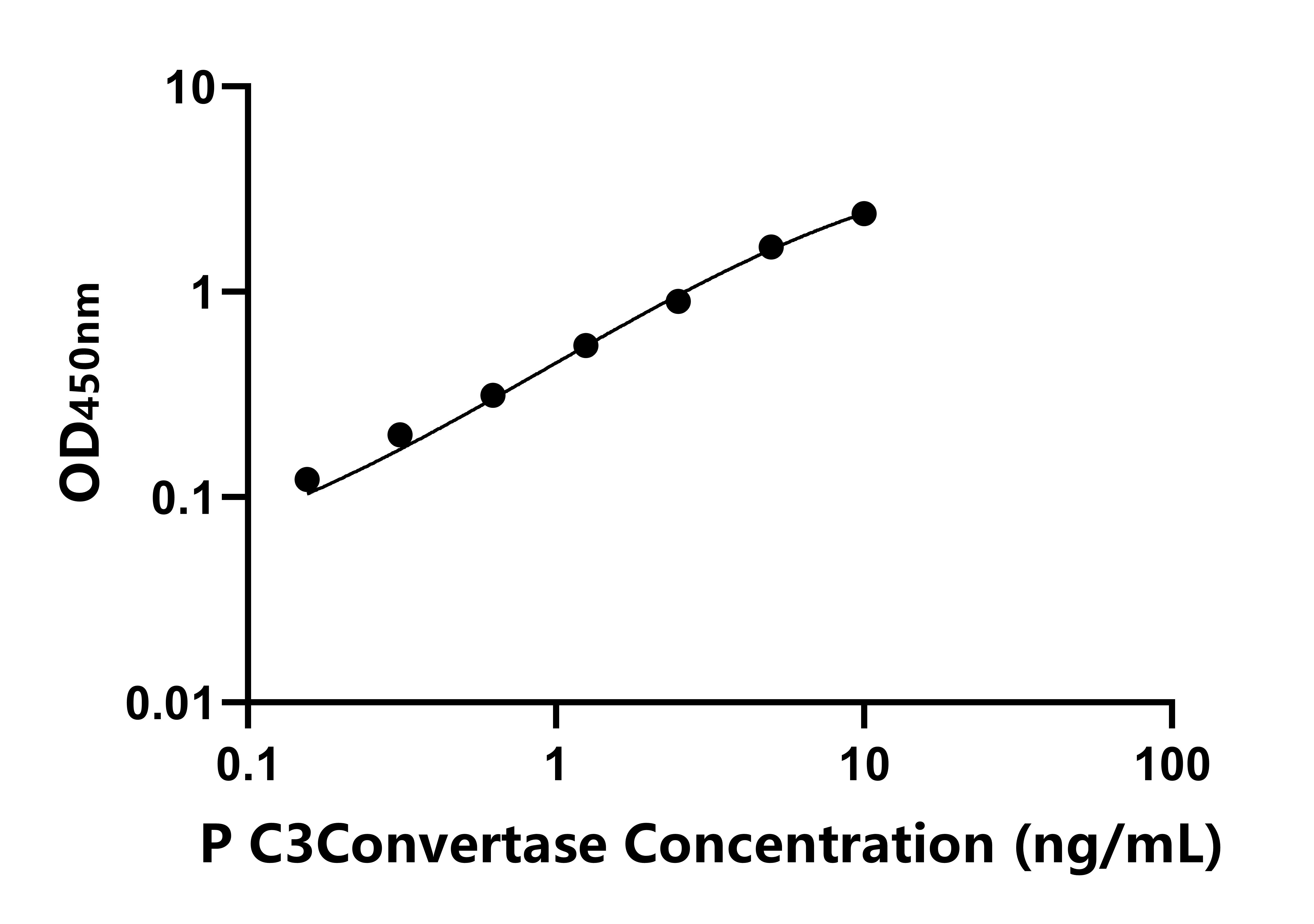 豬補體C3轉化酶(C3Convertase)ELISA試劑盒主圖