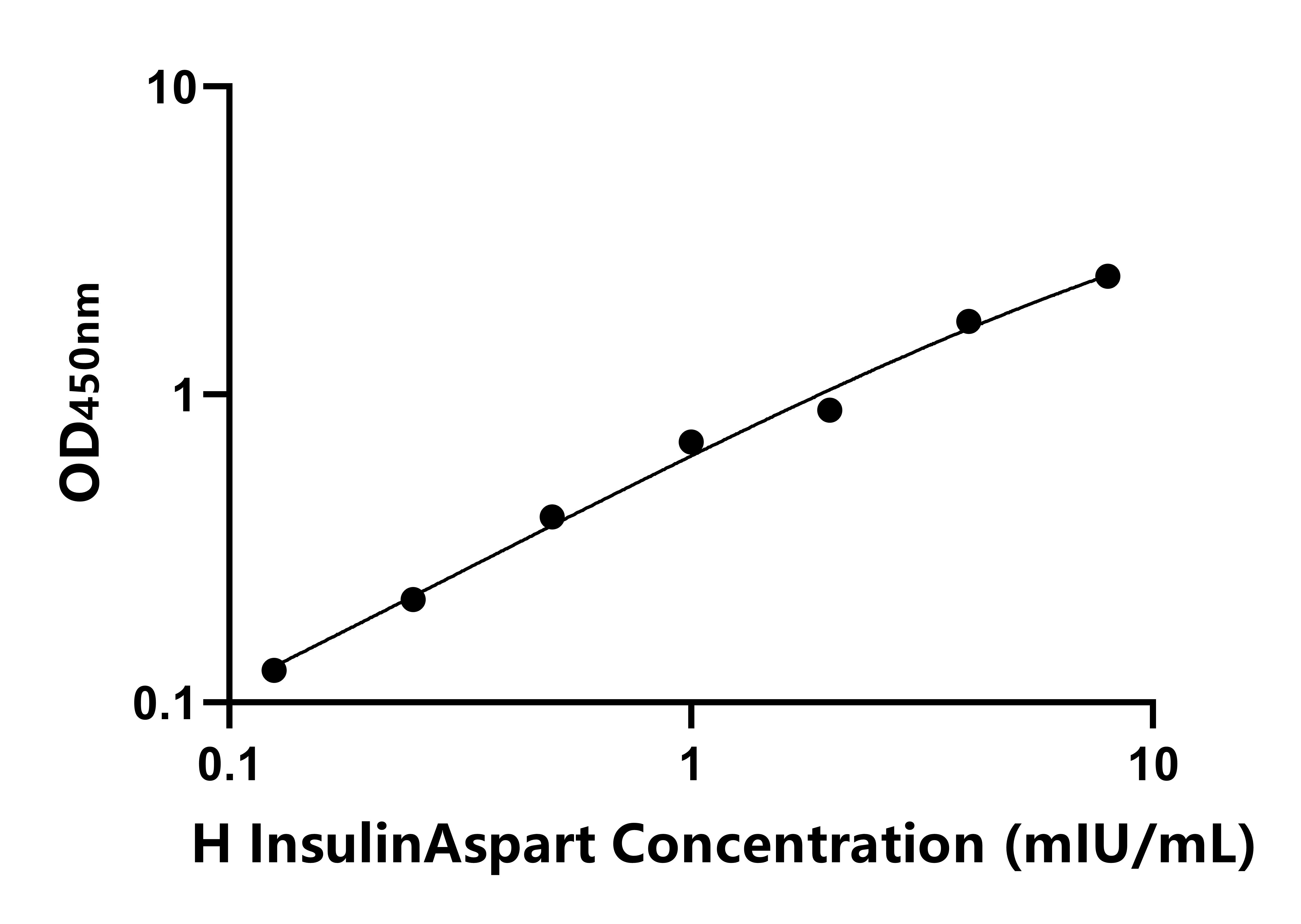 人門冬胰島素(InsulinAspart)ELISA試劑盒主圖