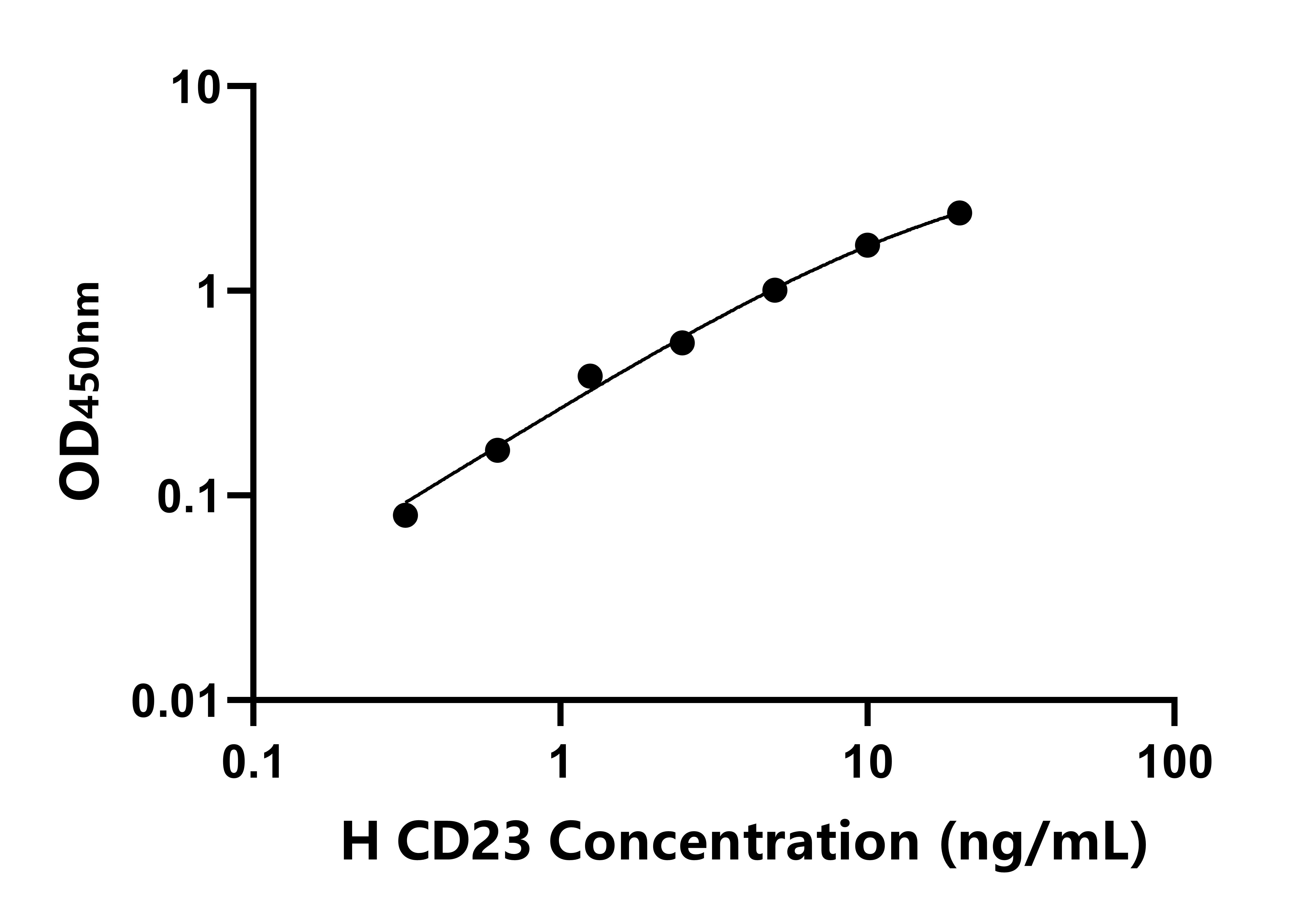 人CD23分子(CD23)ELISA試劑盒主圖