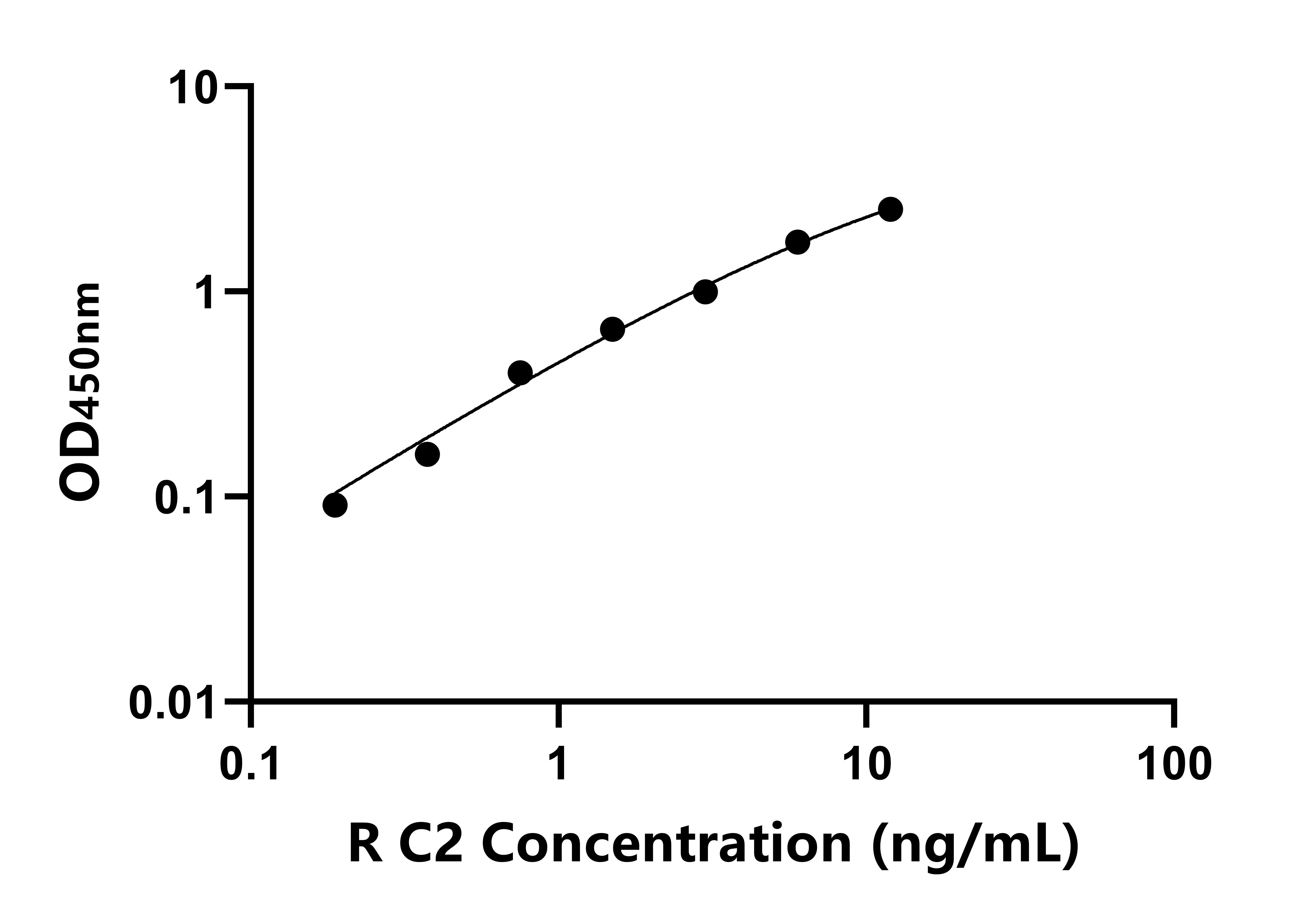 大鼠補體成分2(C2)ELISA試劑盒主圖