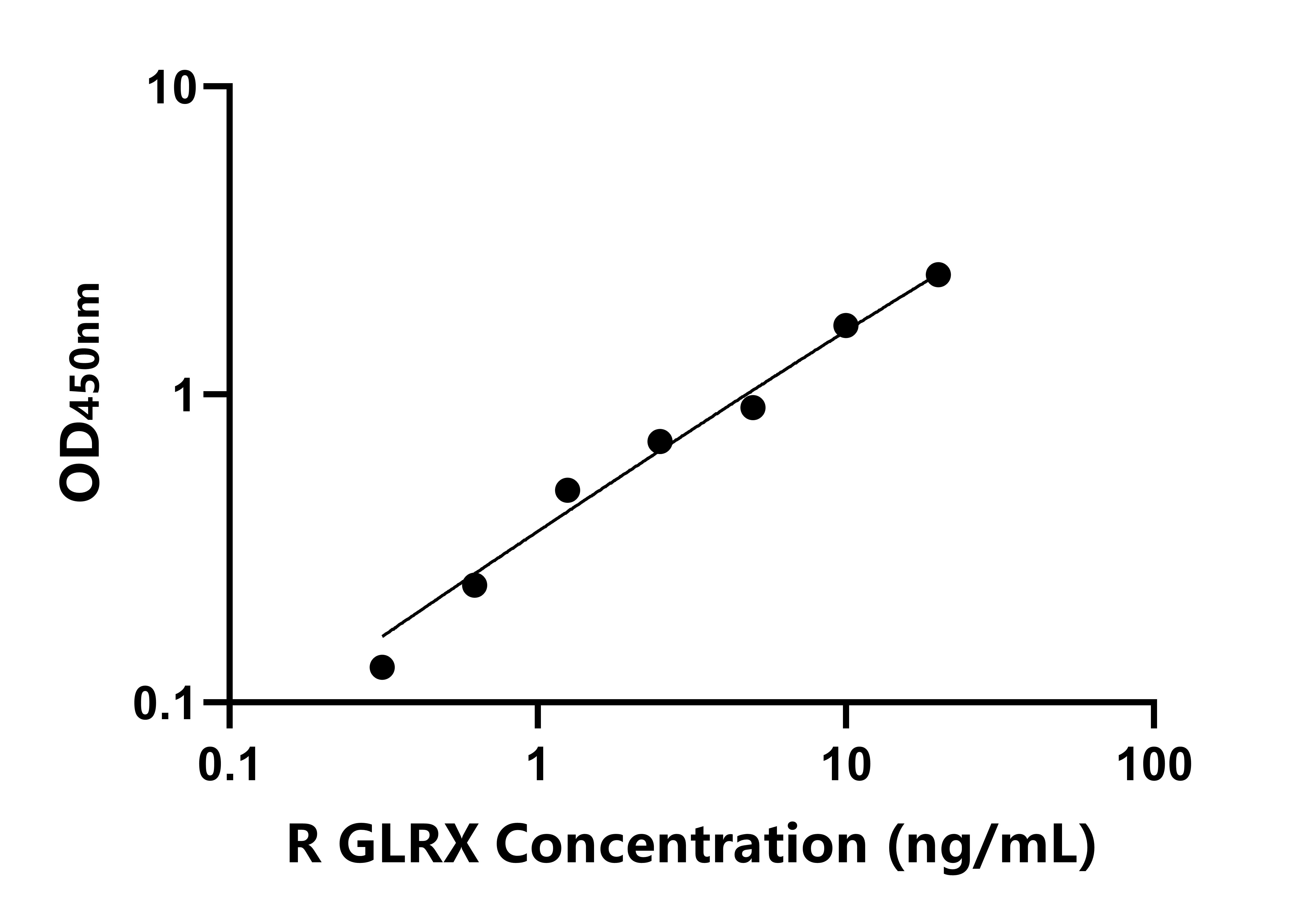 大鼠谷氧還蛋白(GLRX)ELISA試劑盒主圖