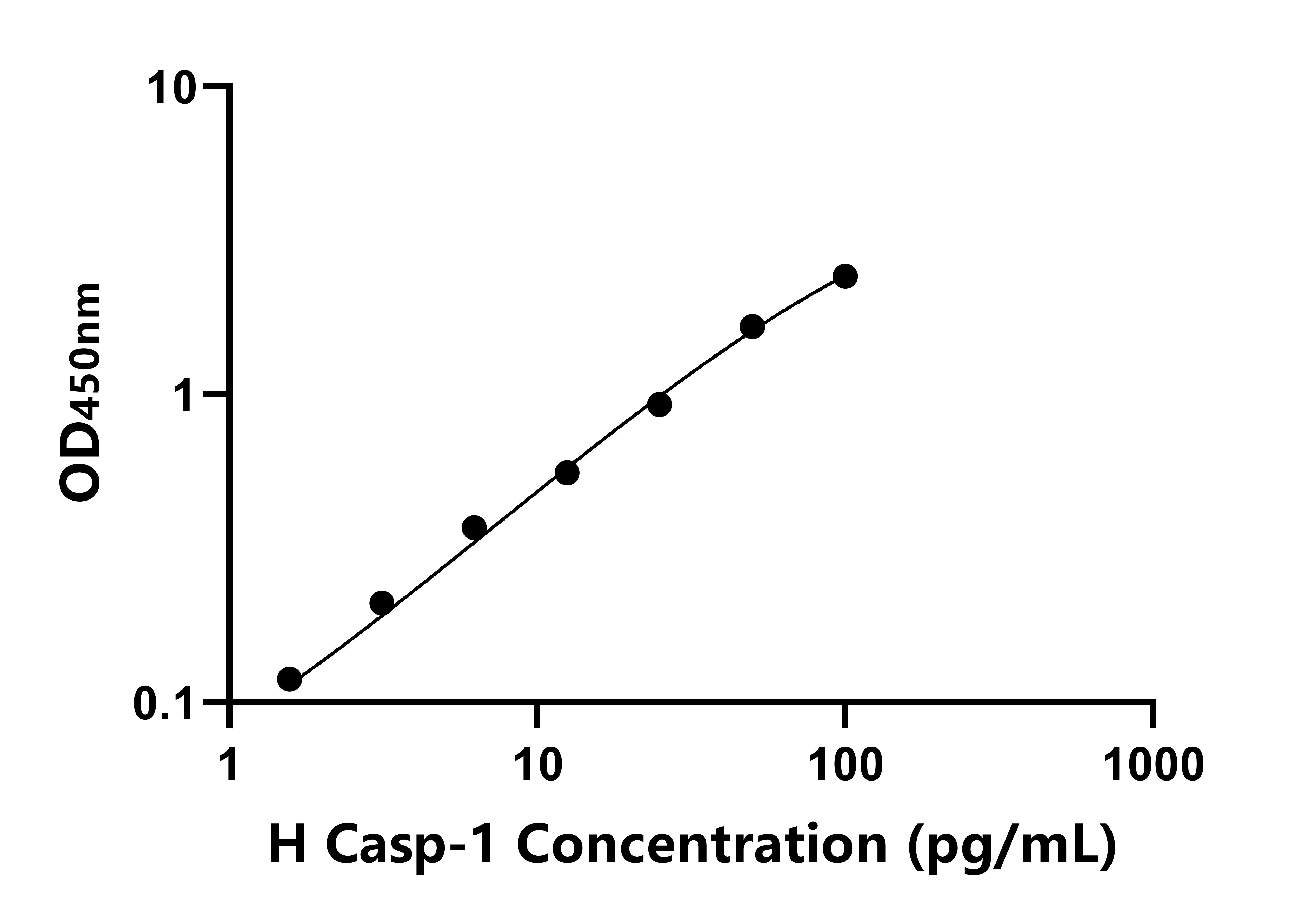 人半胱氨酸蛋白酶1(Casp-1)ELISA試劑盒主圖