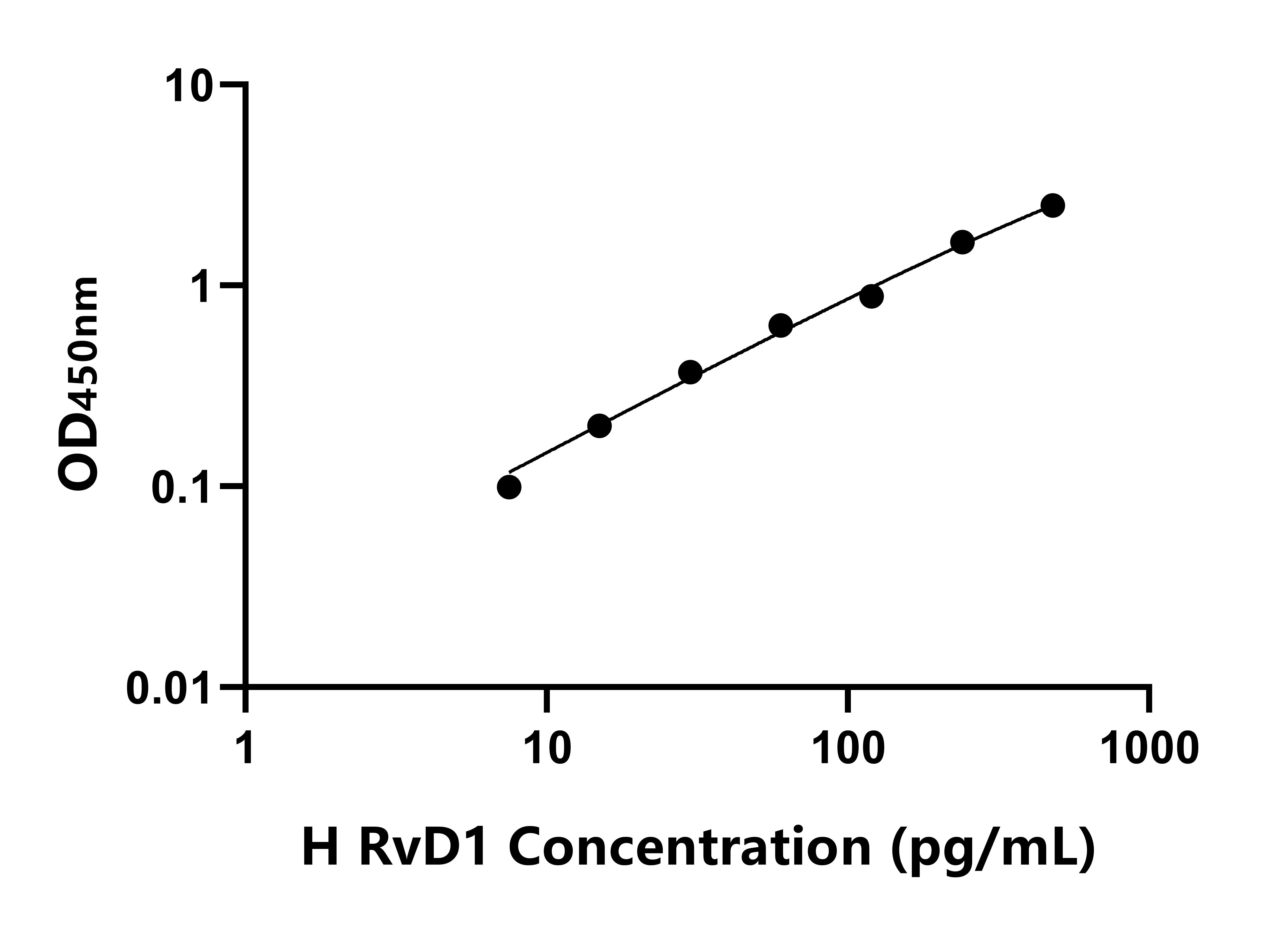 人消退素D1(RvD1)ELISA試劑盒主圖