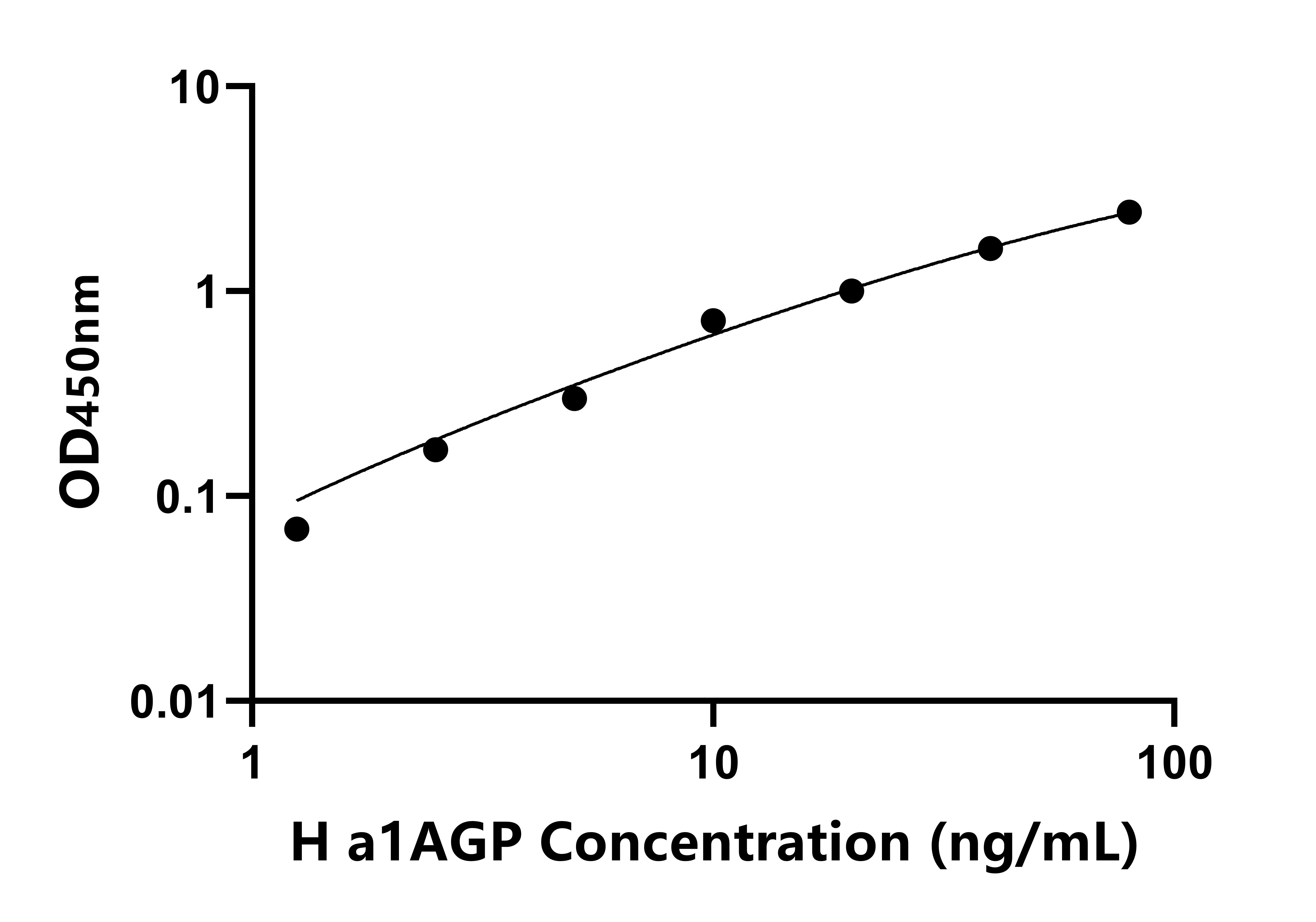 人&alpha;1-酸性糖蛋白(a1AGP)檢測試劑盒主圖