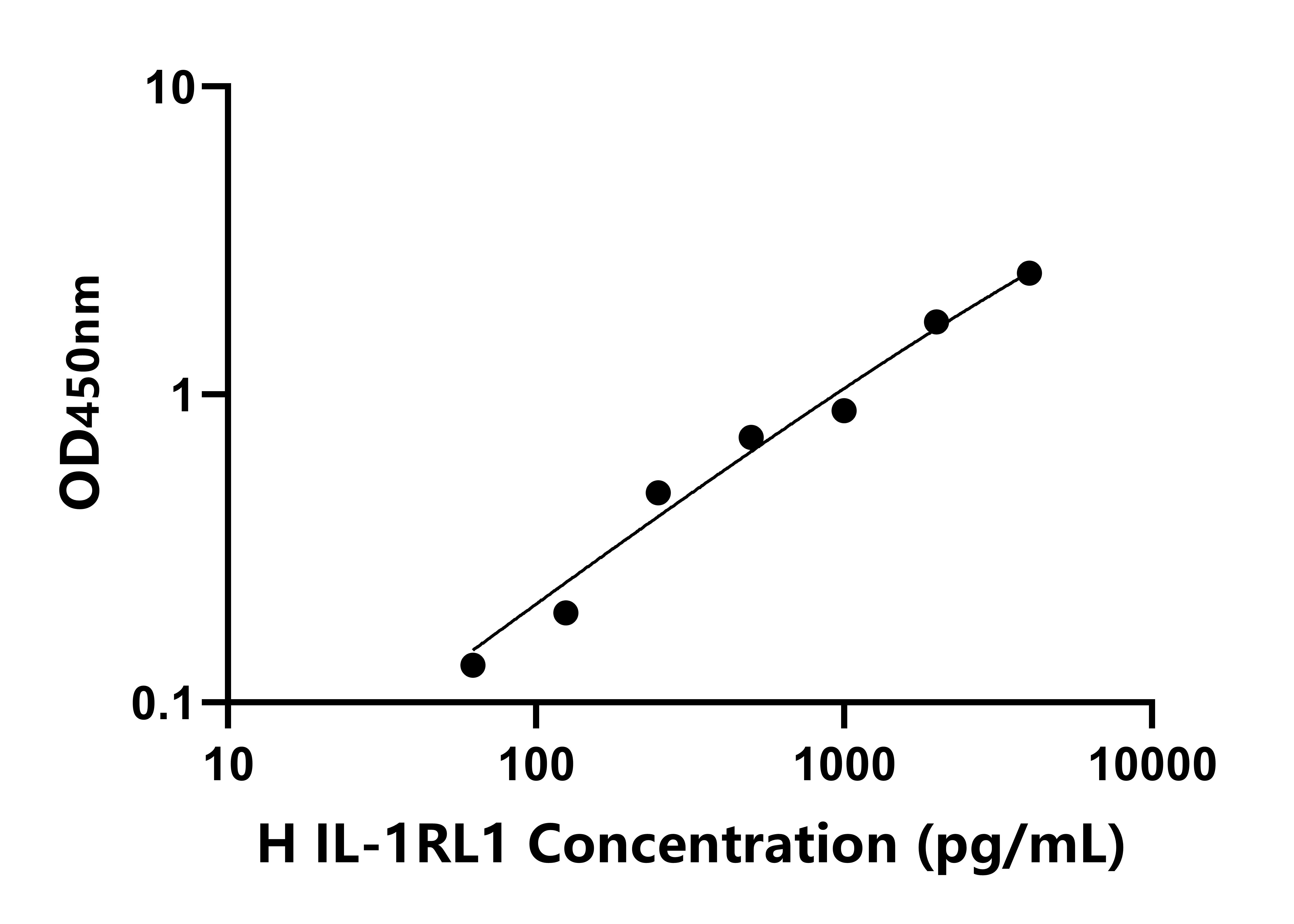 人白介素1受體樣蛋白1(IL-1RL1)檢測試劑盒主圖