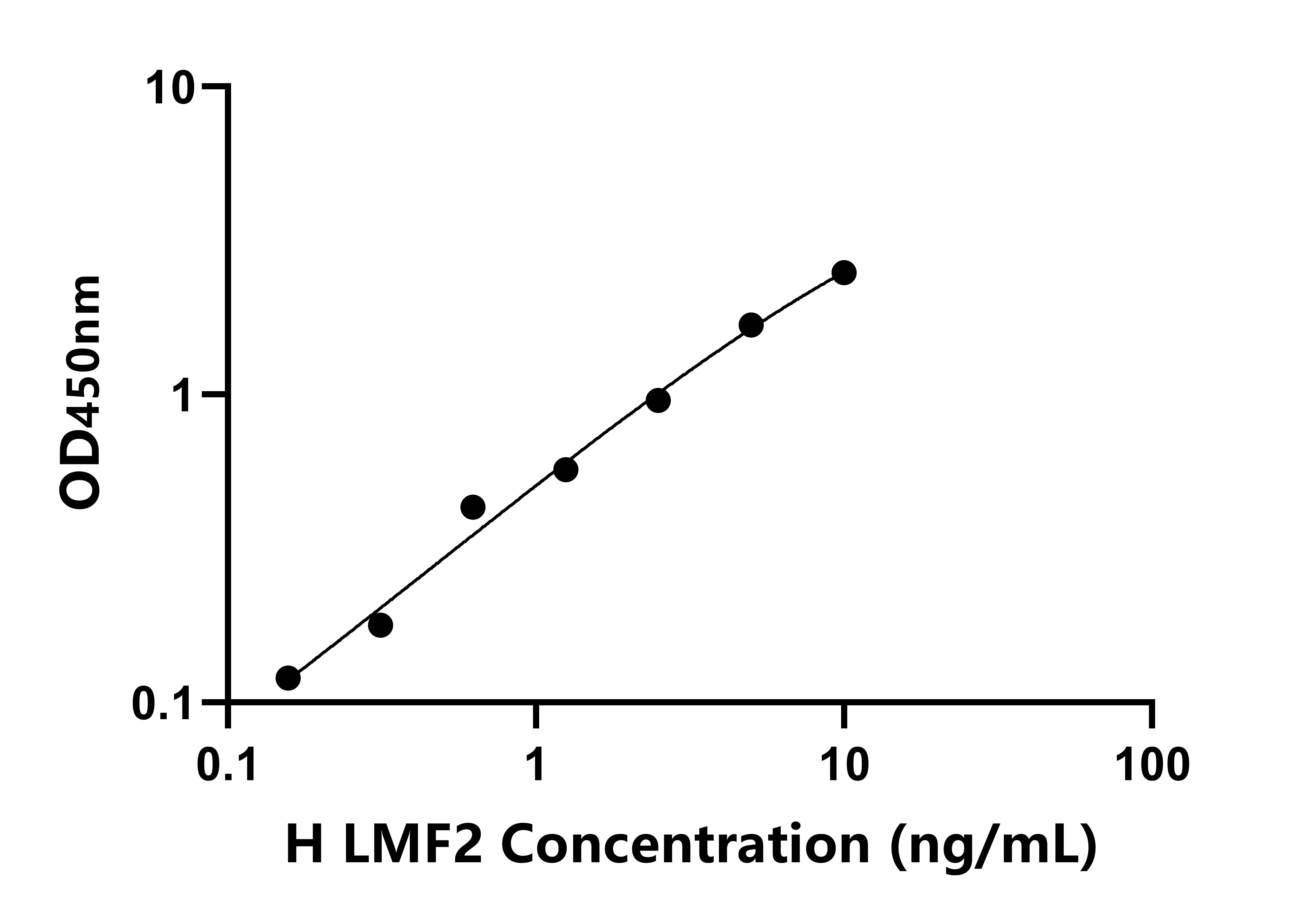 人脂肪酶成熟因子2(LMF2)檢測試劑盒主圖