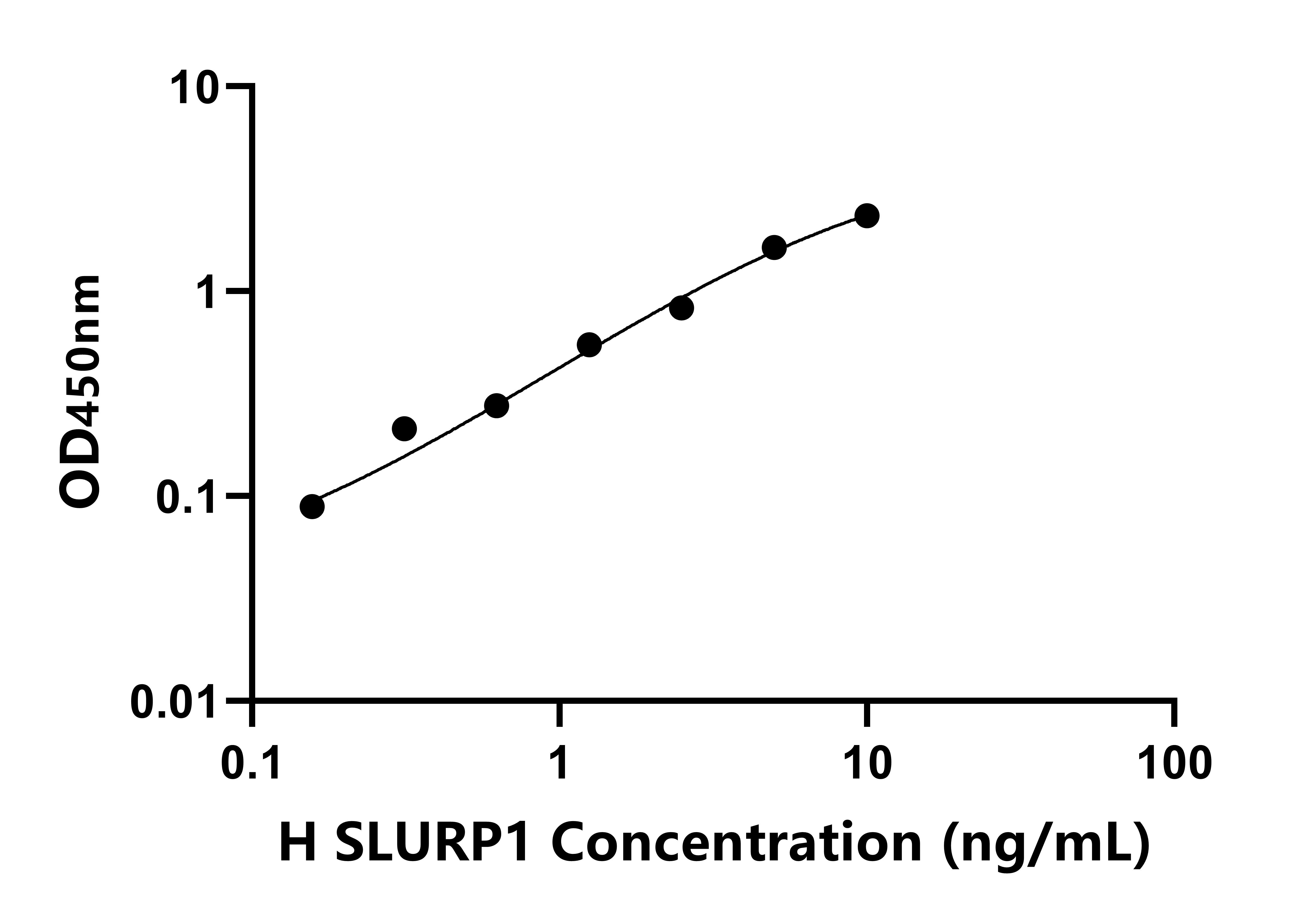 人分泌型Ly6/uPAR相關蛋白1(SLURP1)檢測試劑盒主圖