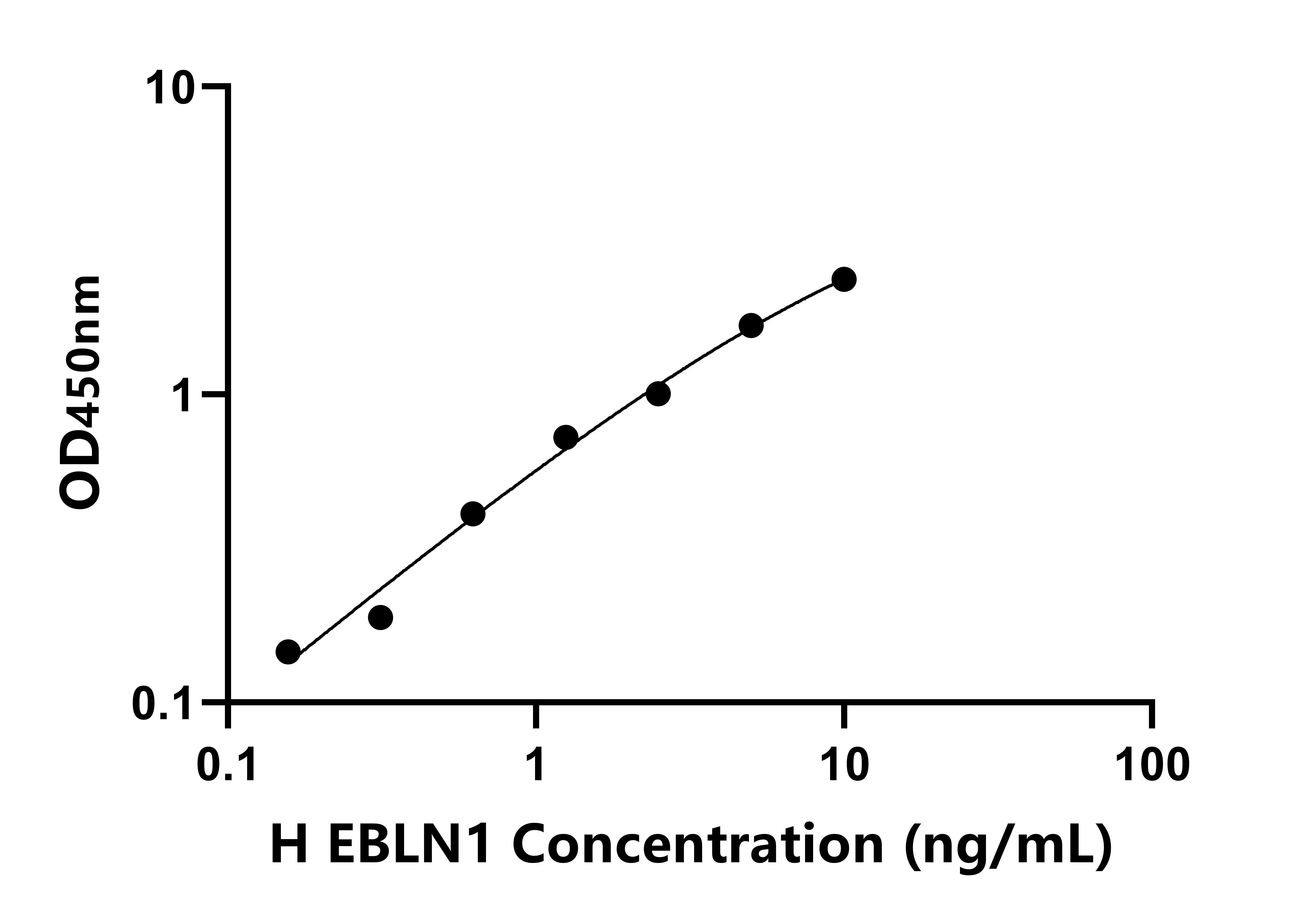 人內(nèi)源性伯爾納病毒樣核蛋白1(EBLN1)檢測(cè)試劑盒主圖