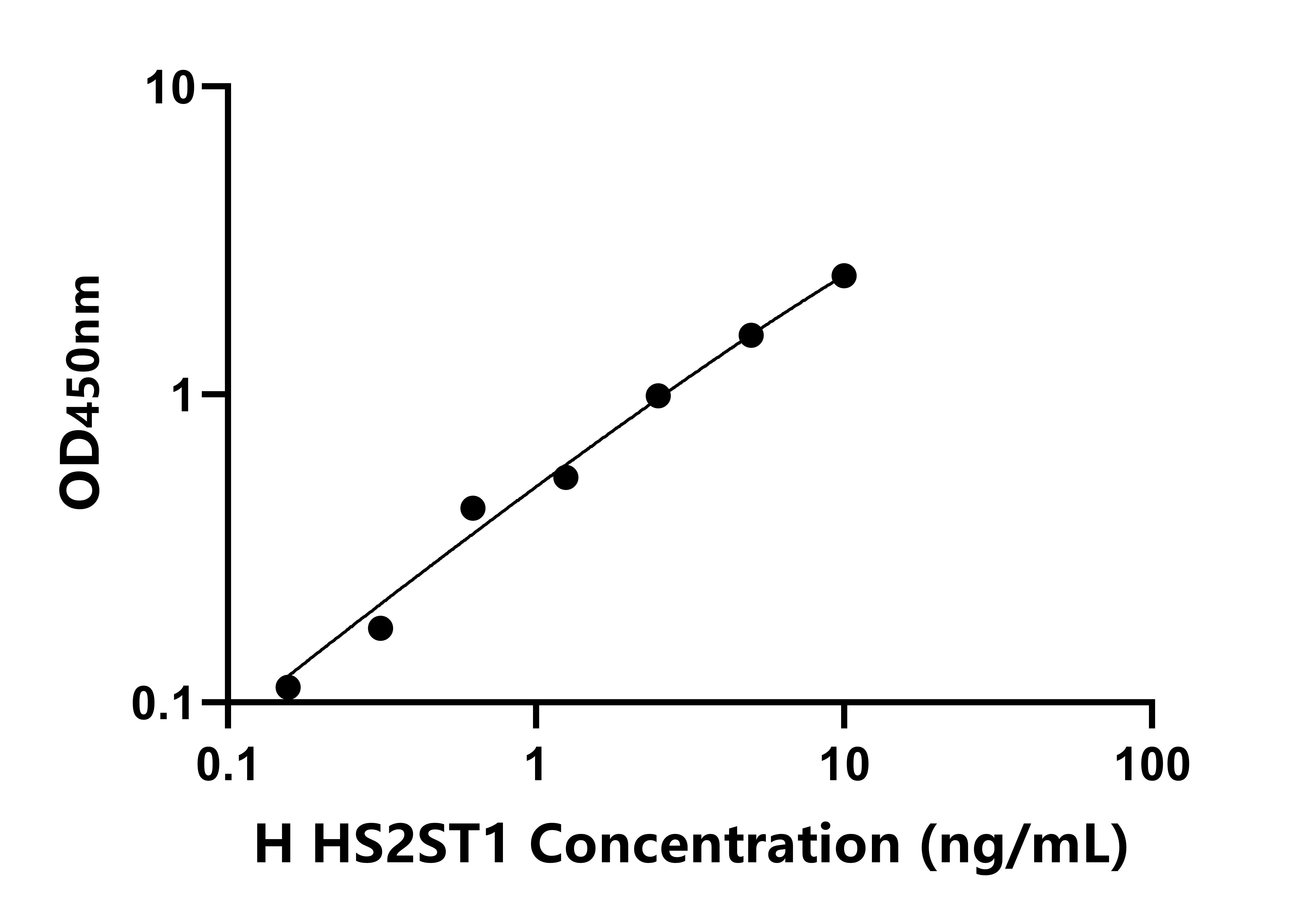 人硫酸肝素-2-O-磺基轉(zhuǎn)移酶1(HS2ST1)檢測試劑盒主圖