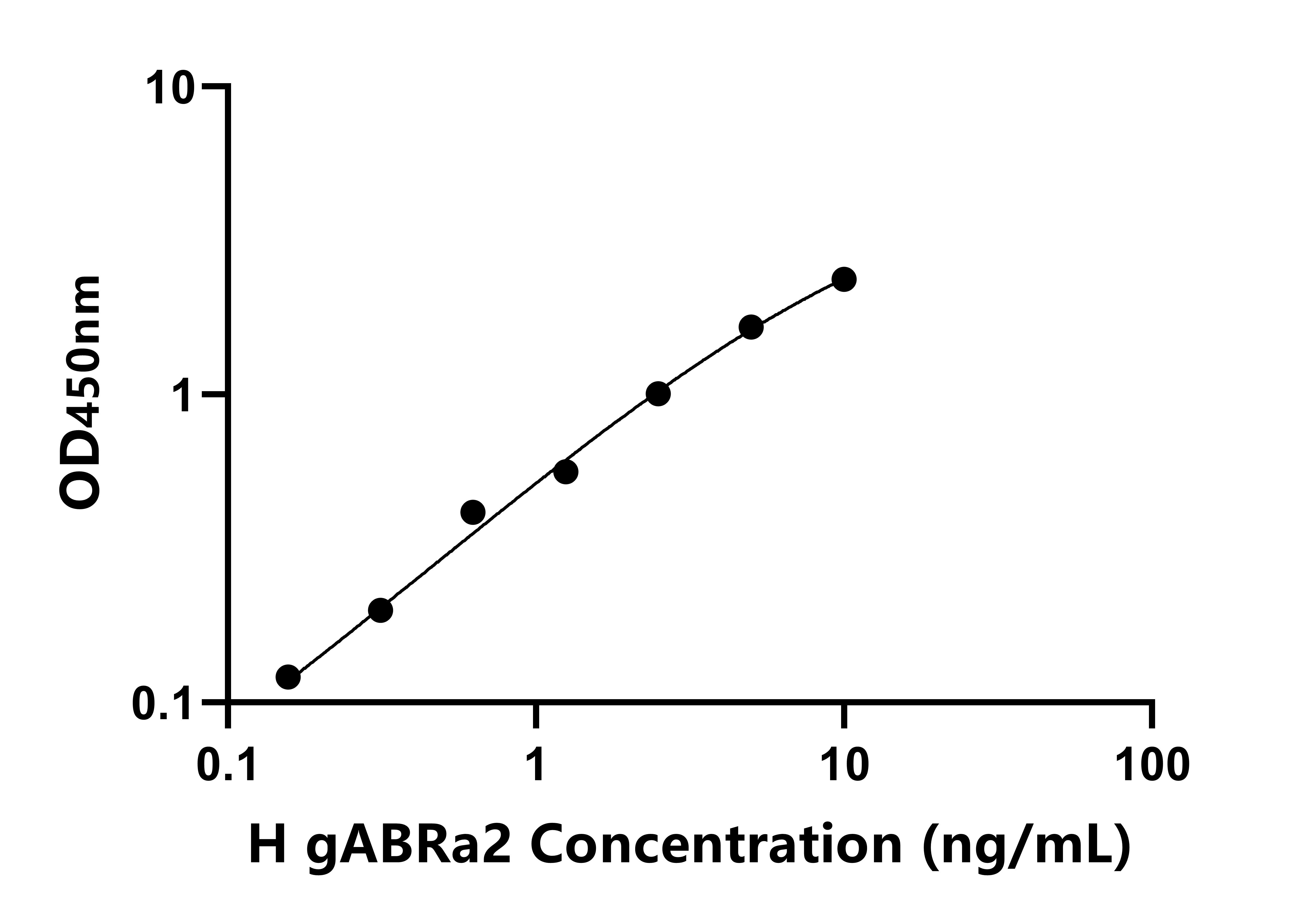 人&gamma;-氨基丁酸A受體&alpha;2(gABRa2)檢測試劑盒主圖