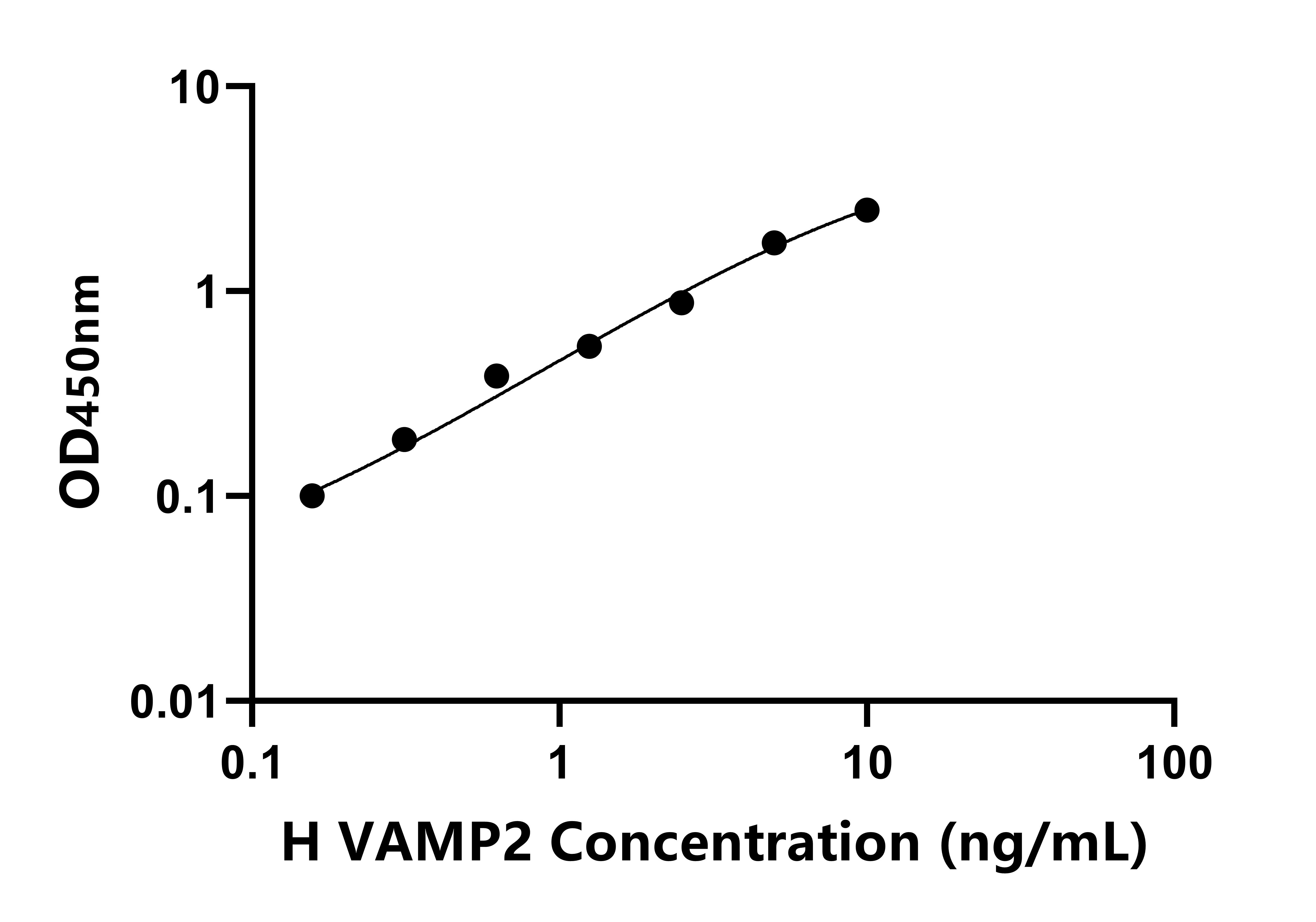 人囊泡關(guān)聯(lián)膜蛋白2(VAMP2)檢測試劑盒主圖