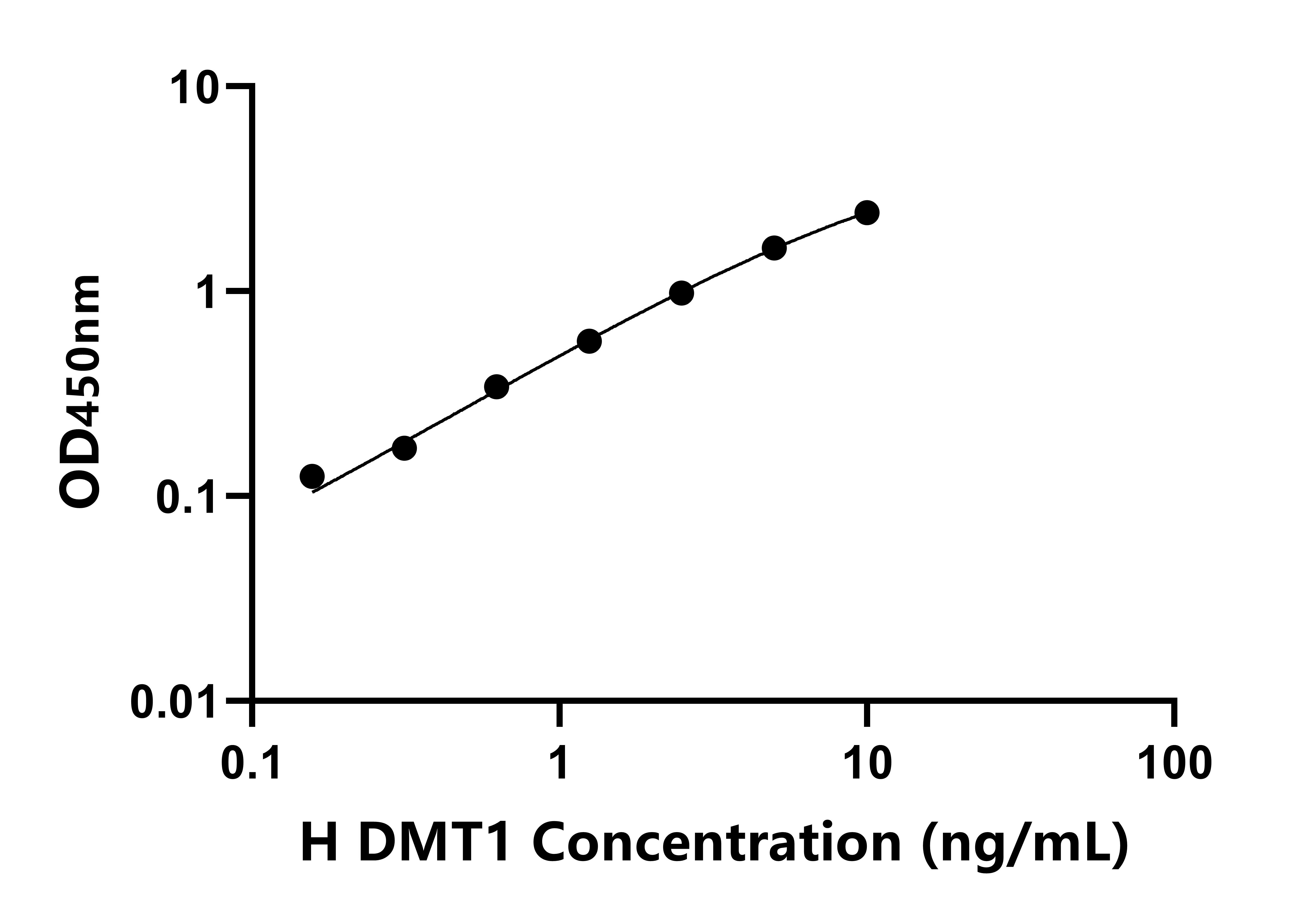人二價金屬轉運蛋白1(DMT1)檢測試劑盒主圖