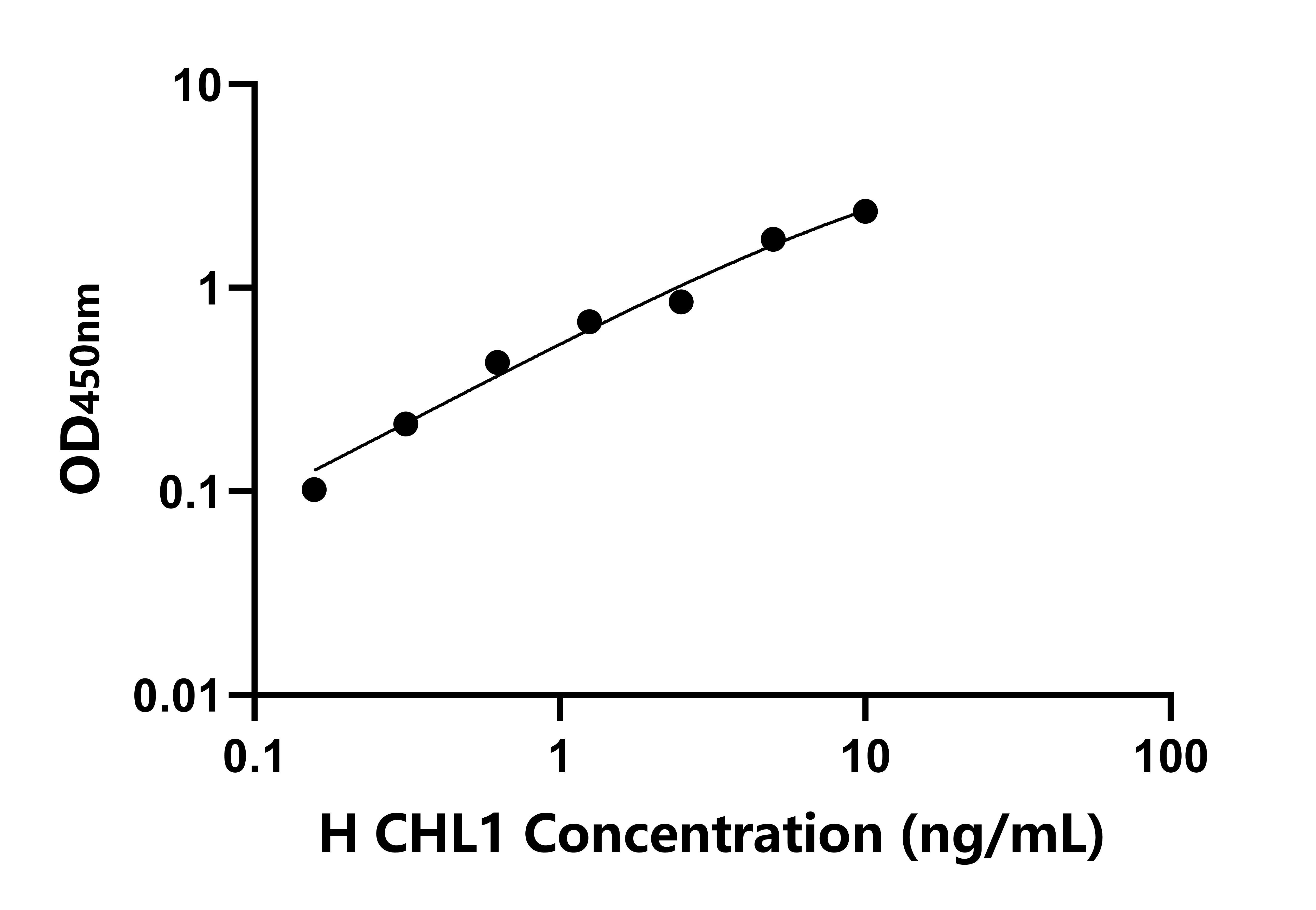 人L1CAM同源物細(xì)胞粘附分子(CHL1)檢測(cè)試劑盒主圖