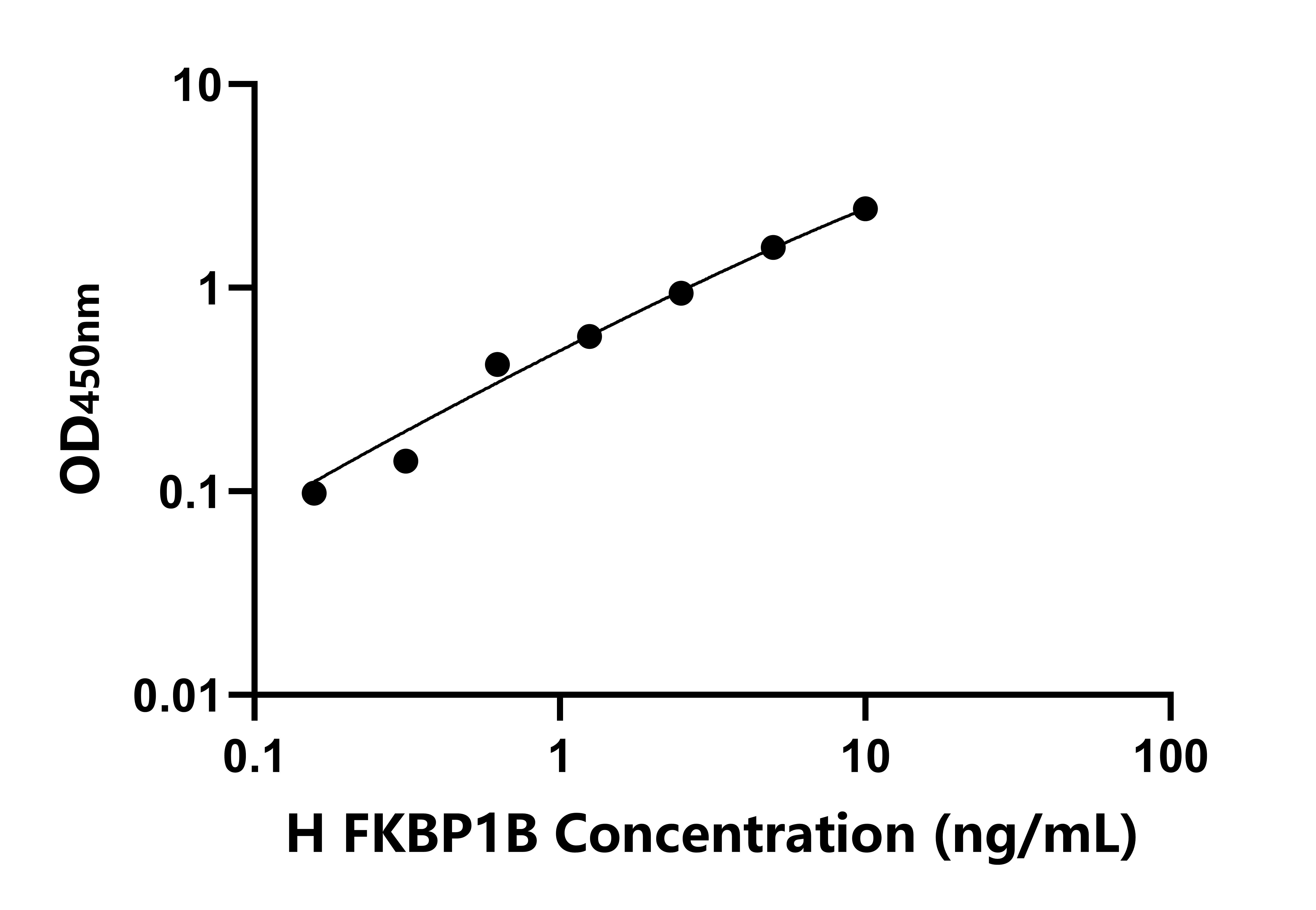 人FK506結合蛋白1B(FKBP1B)檢測試劑盒主圖