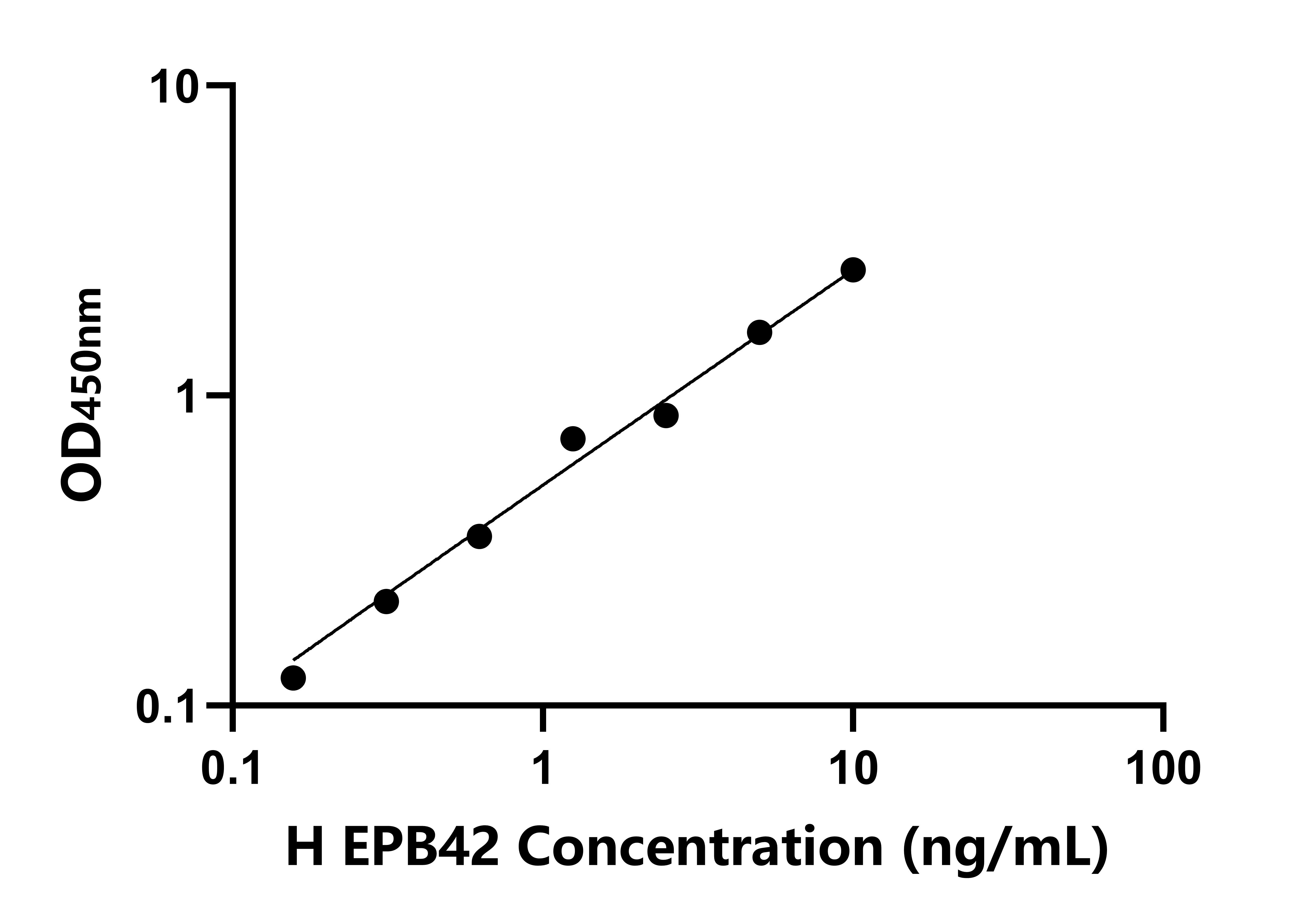 人紅細胞膜蛋白帶4.2(EPB42)檢測試劑盒主圖