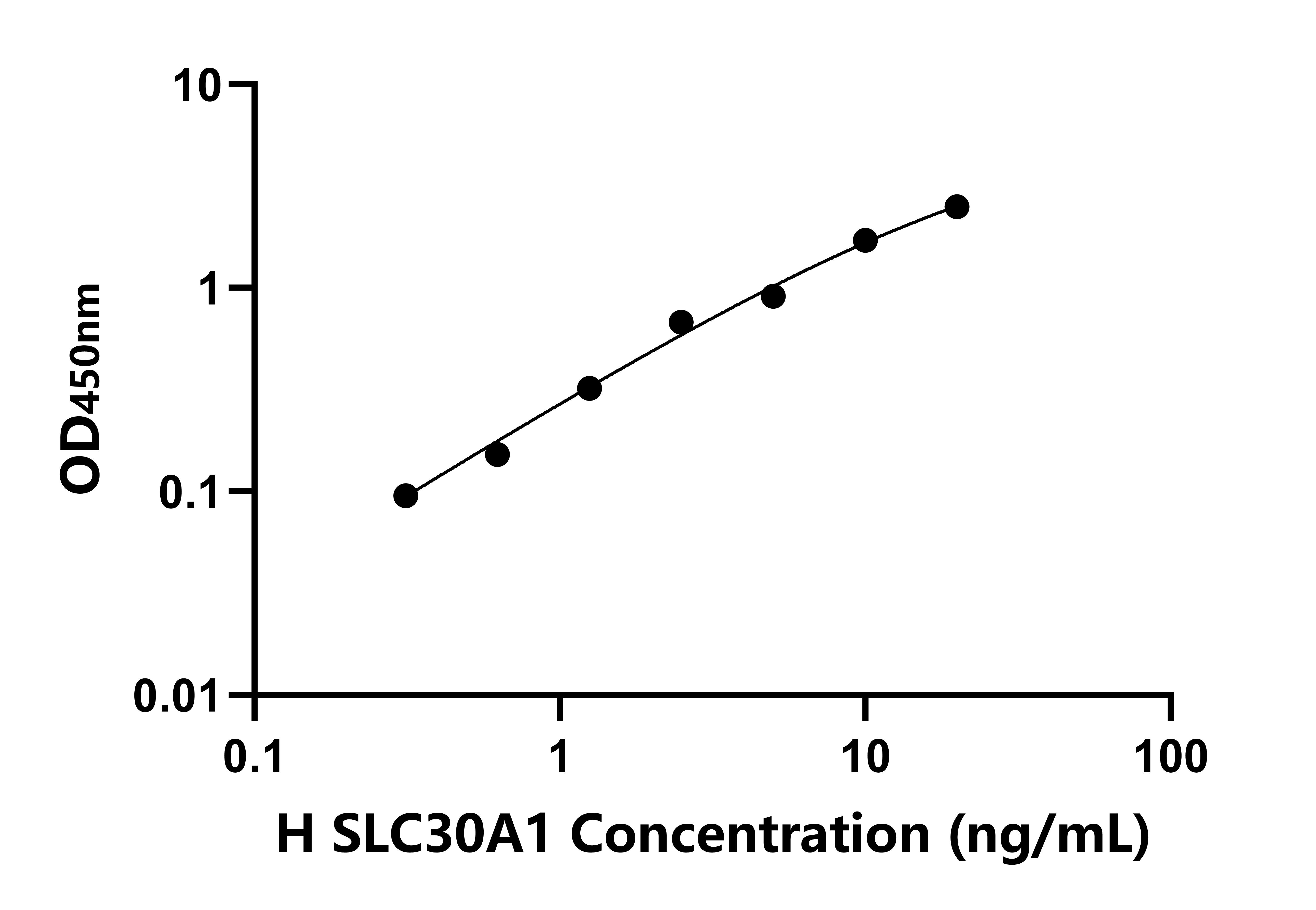 人溶質載體家族30成員1(SLC30A1)檢測試劑盒主圖