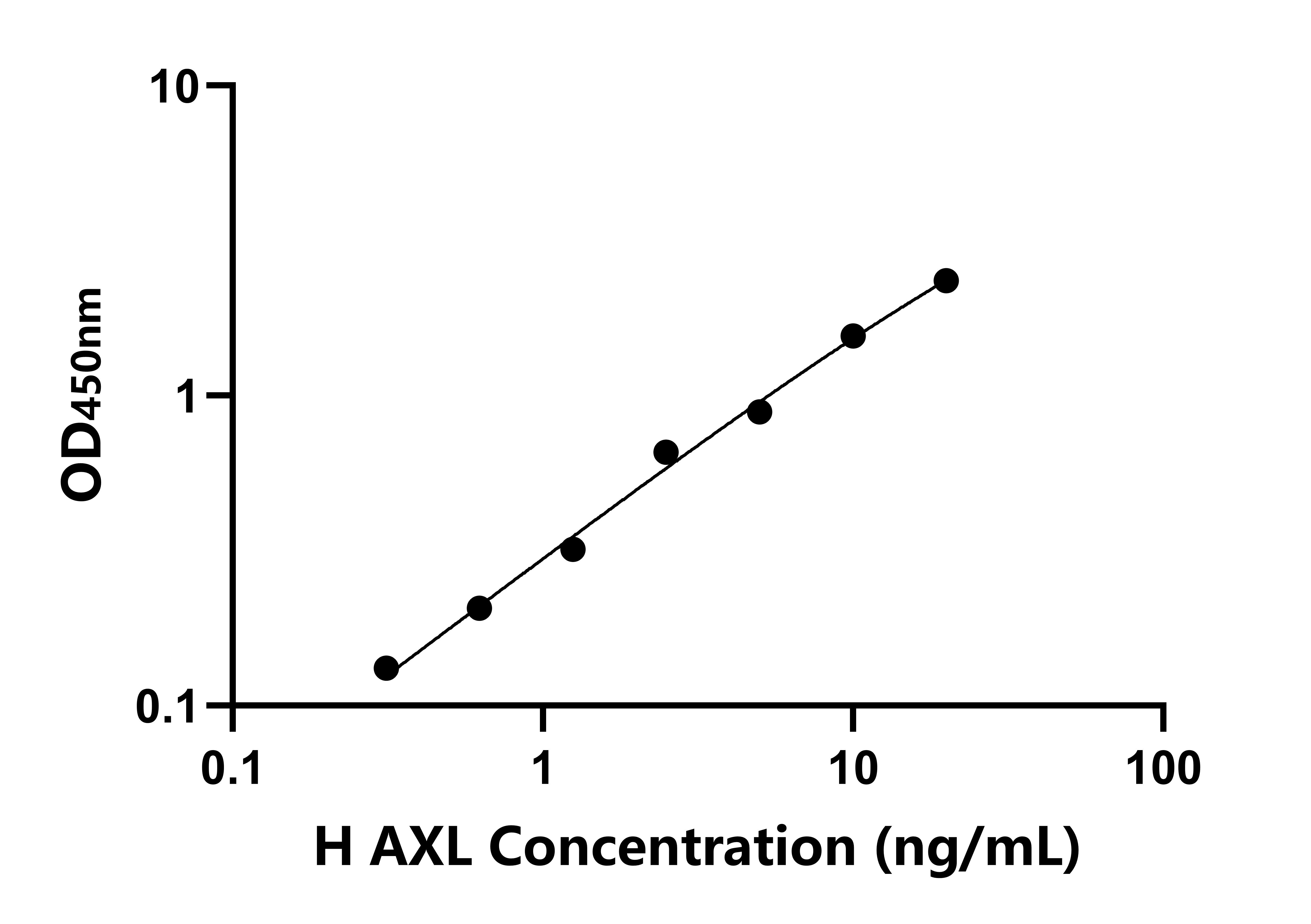 人AXL受體酪氨酸激酶(AXL)檢測(cè)試劑盒主圖